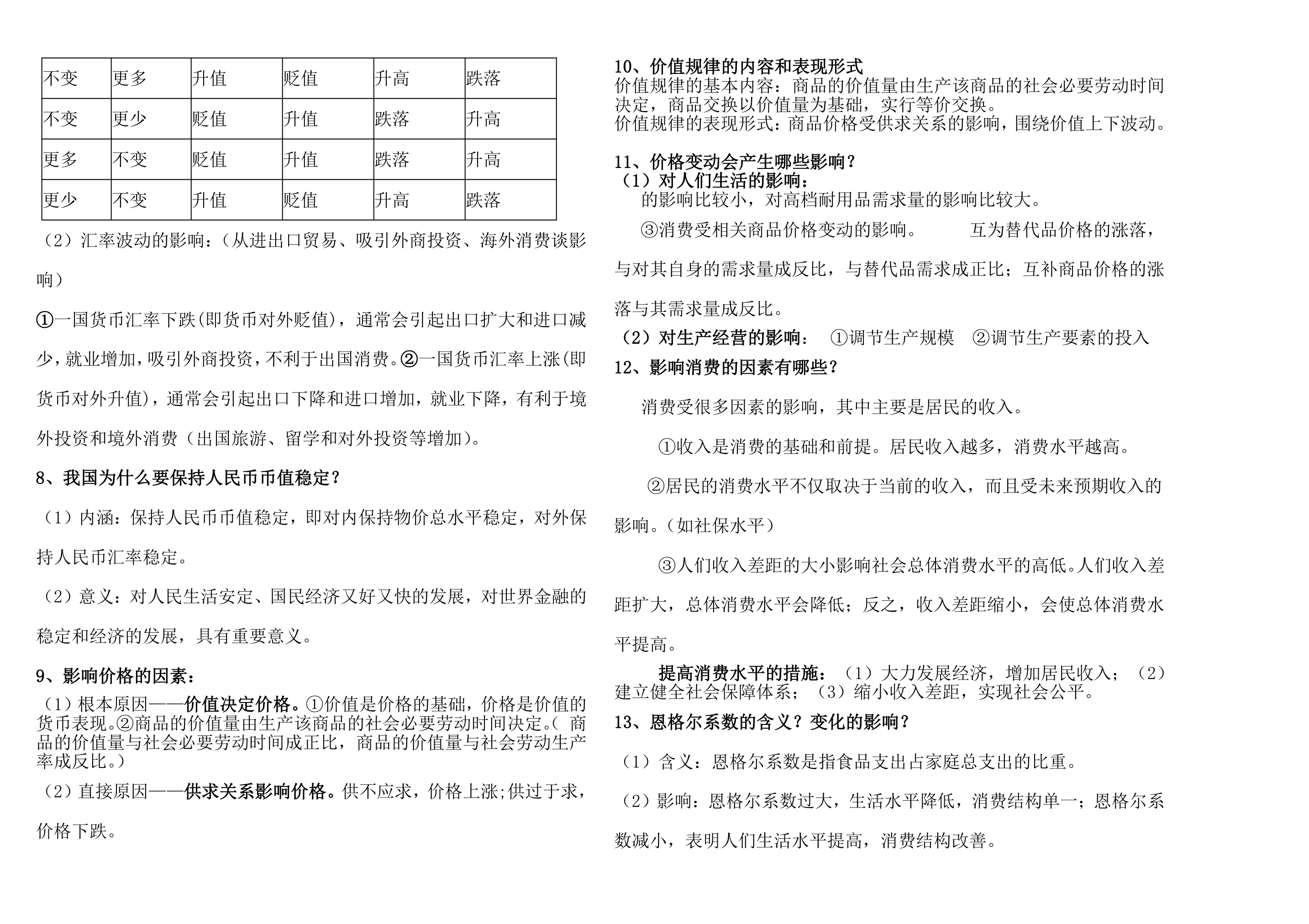 高二政治学业水平考试知识点总结.docx第2页