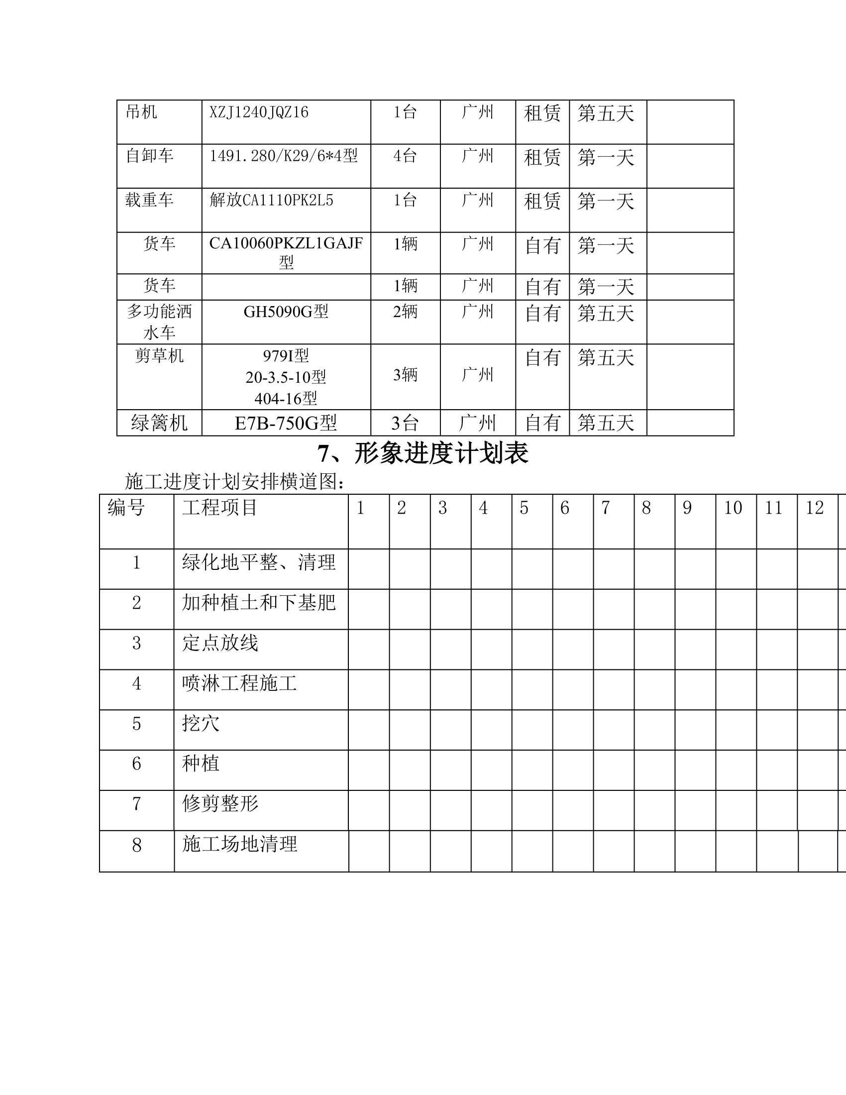 季华路西延道路绿化工程施工方案.doc第20页