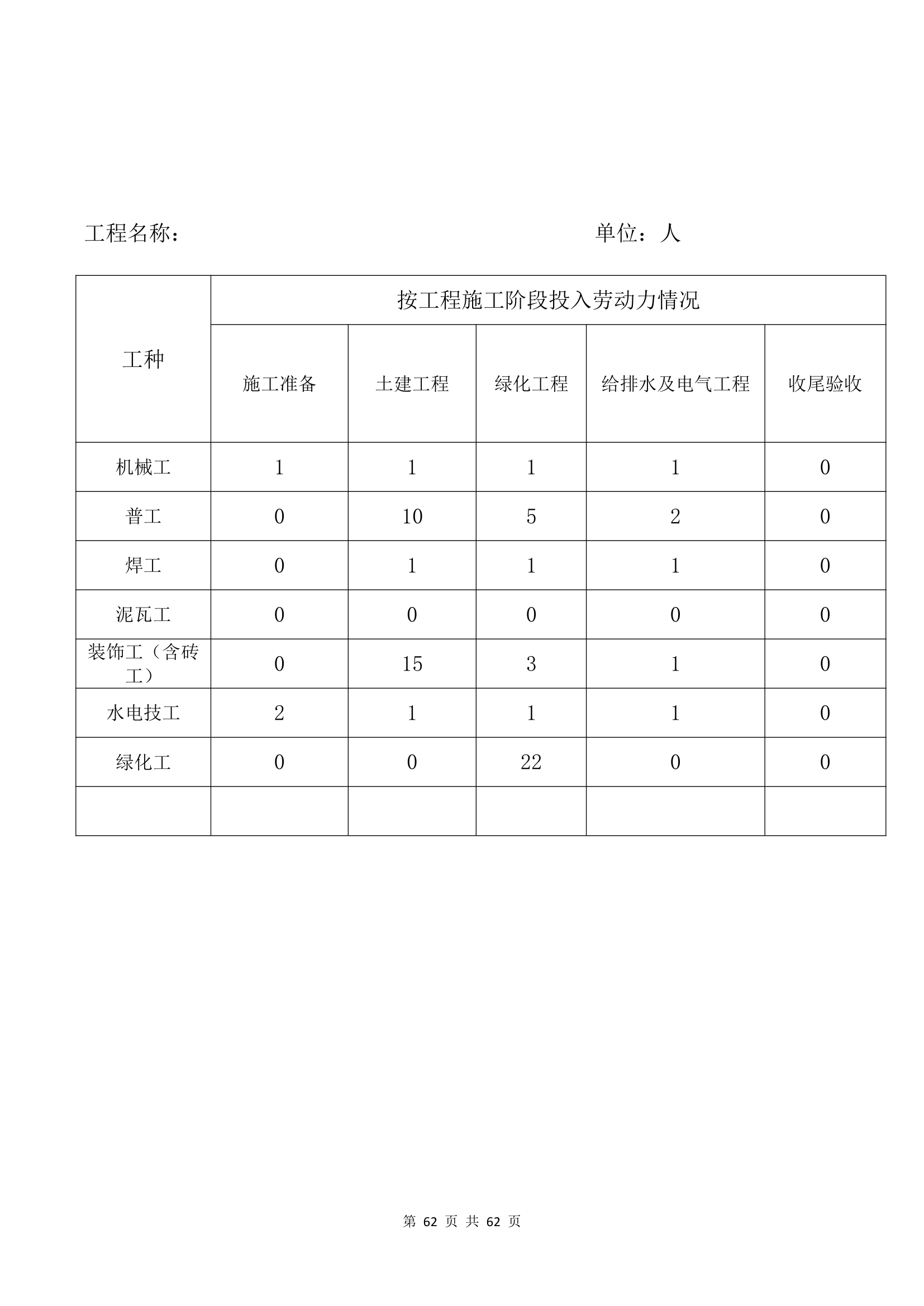 市政园林绿化施工方案.docx第62页