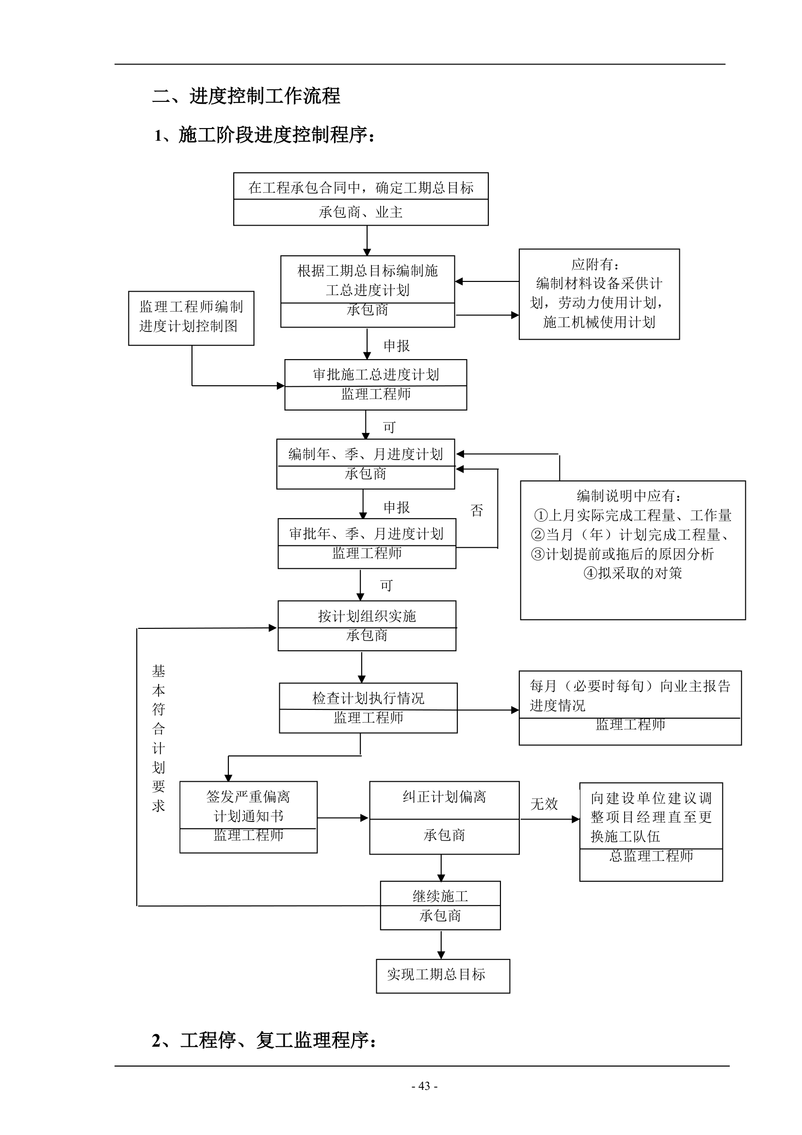 绿化工程监理大纲.doc第43页