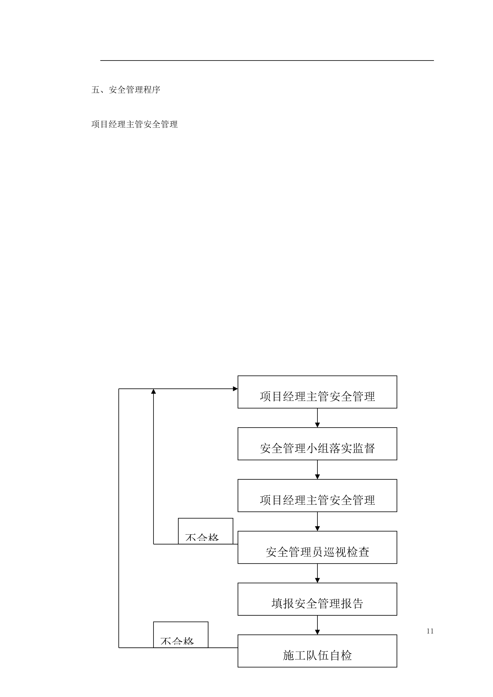 某立交桥改造绿化工程施工方案.doc第11页