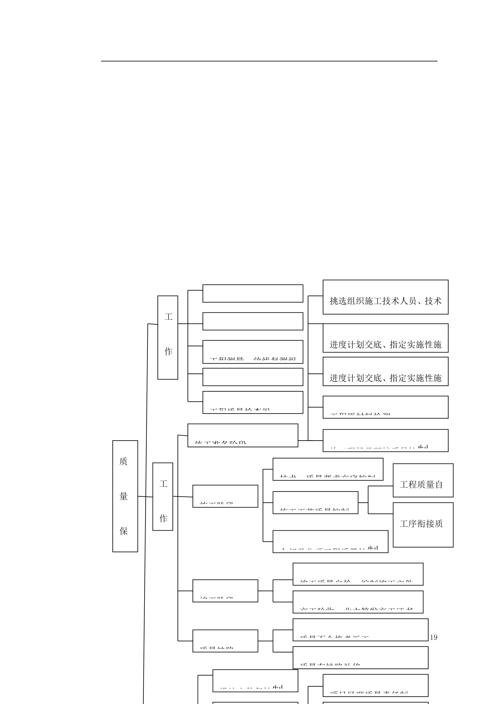 某立交桥改造绿化工程施工方案.doc第19页