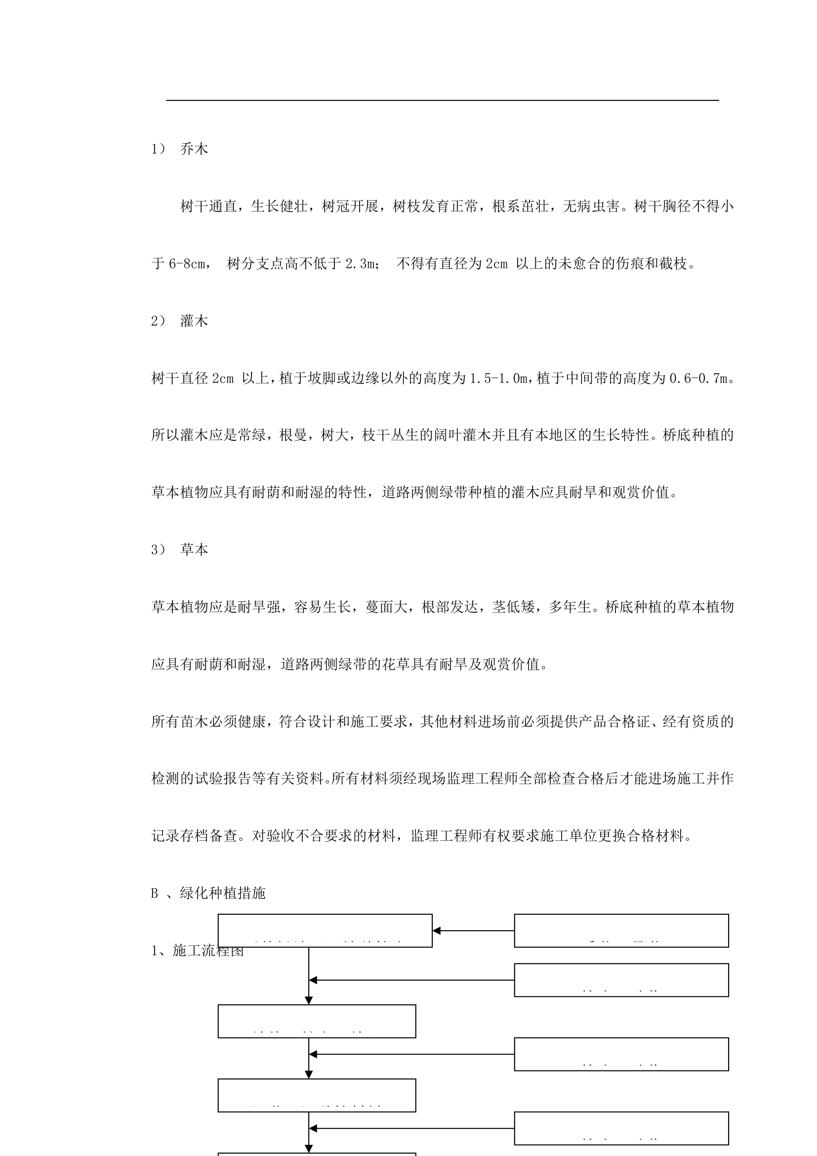 某立交桥改造绿化工程施工方案.doc第29页