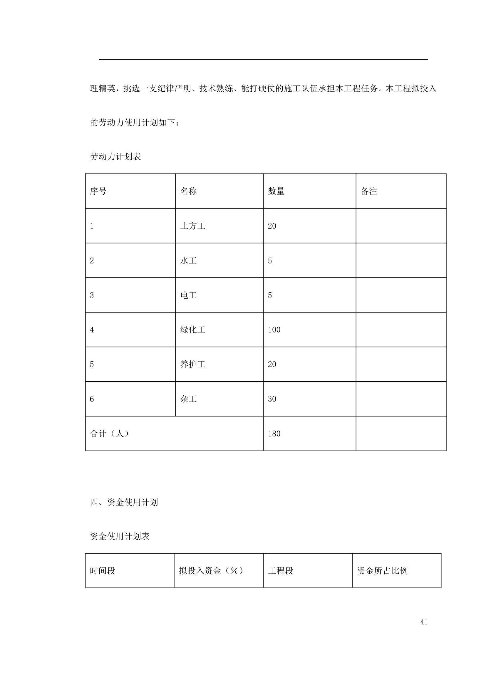 某立交桥改造绿化工程施工方案.doc第41页