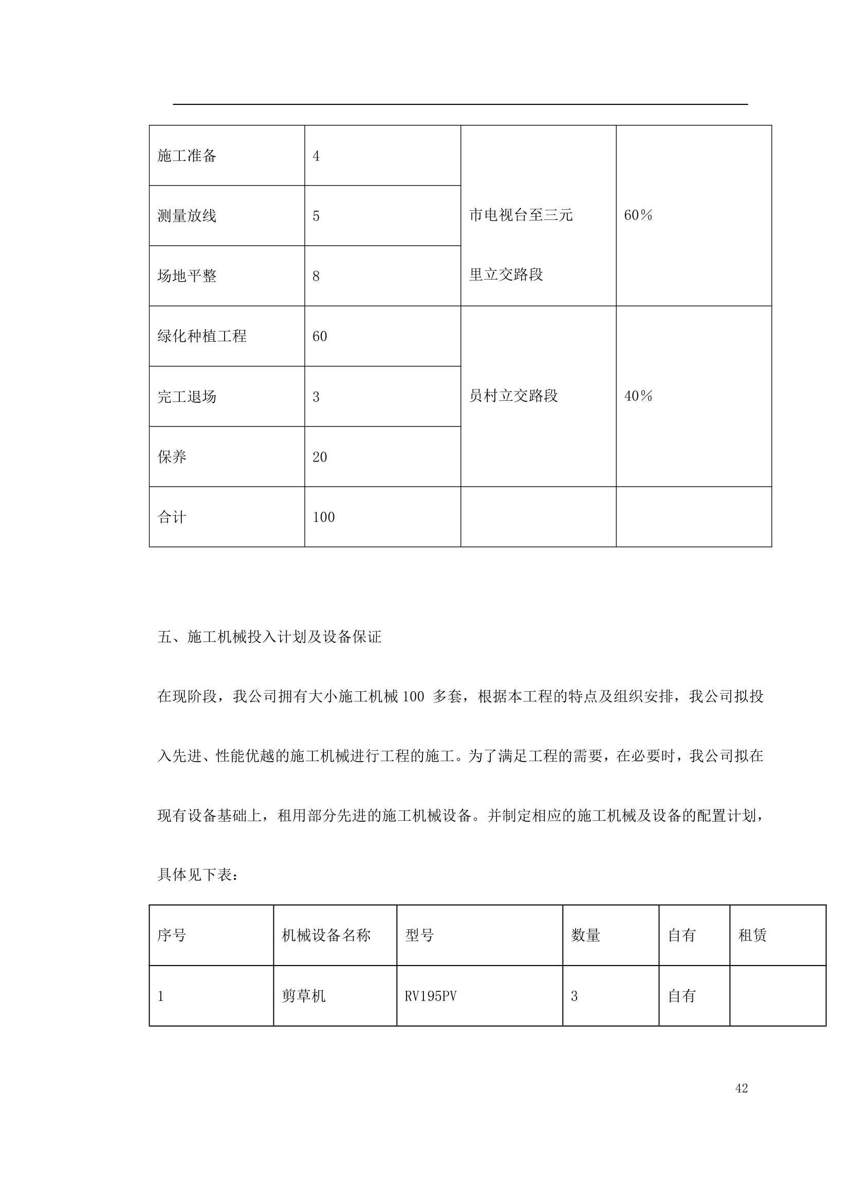 某立交桥改造绿化工程施工方案.doc第42页