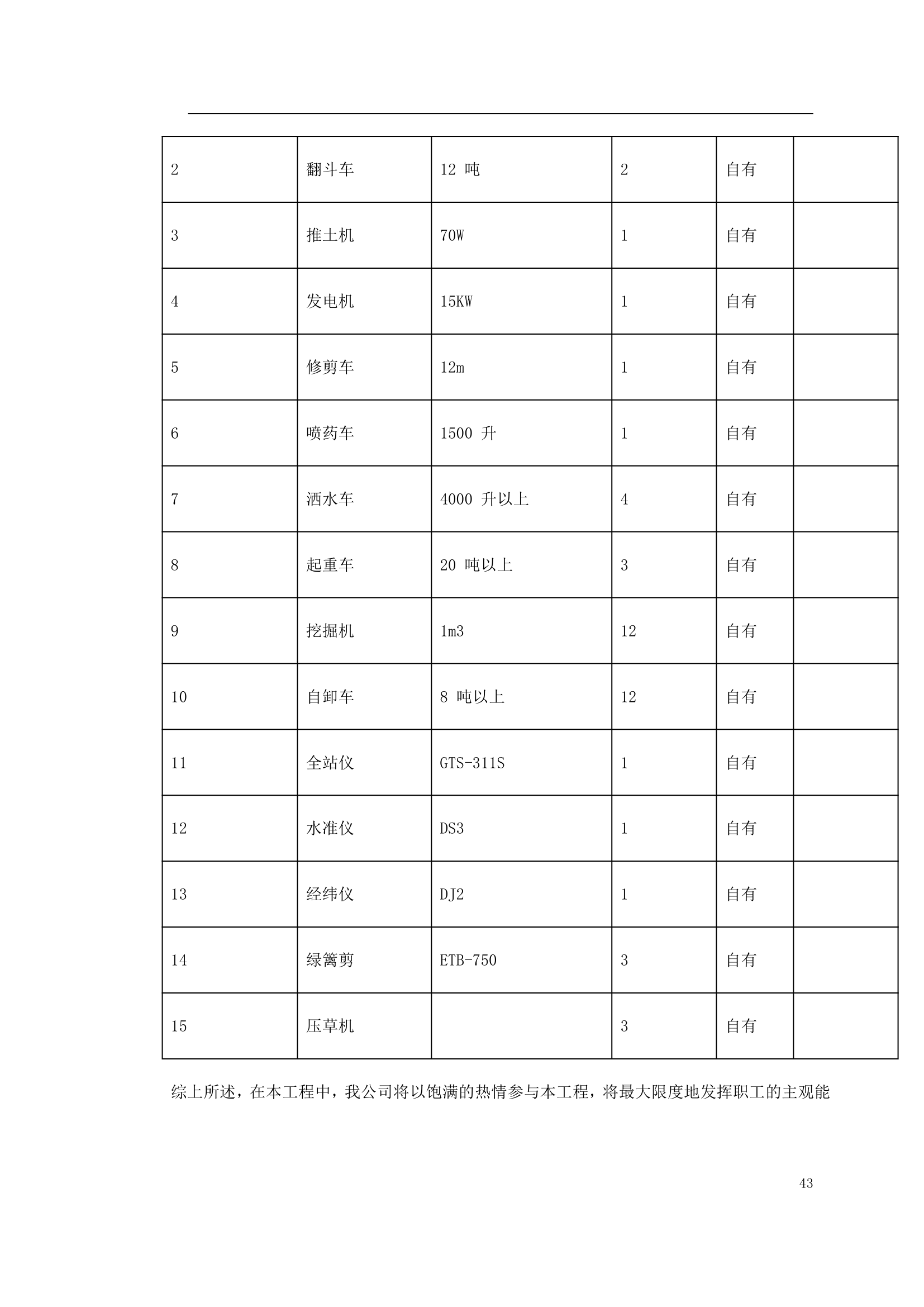 某立交桥改造绿化工程施工方案.doc第43页