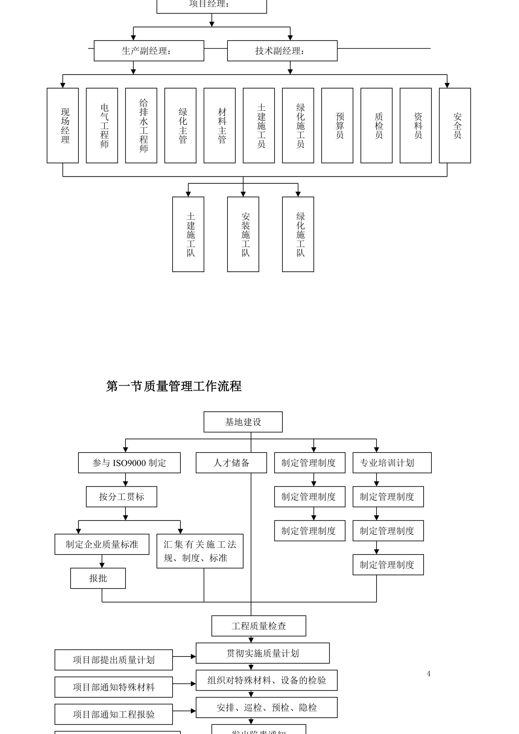 某园林景观工程施工组织设计.doc第4页