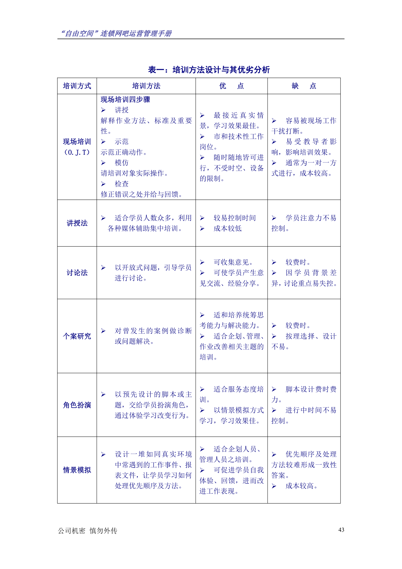 “自由空间”连锁网吧运营管理手册10.18.doc第44页