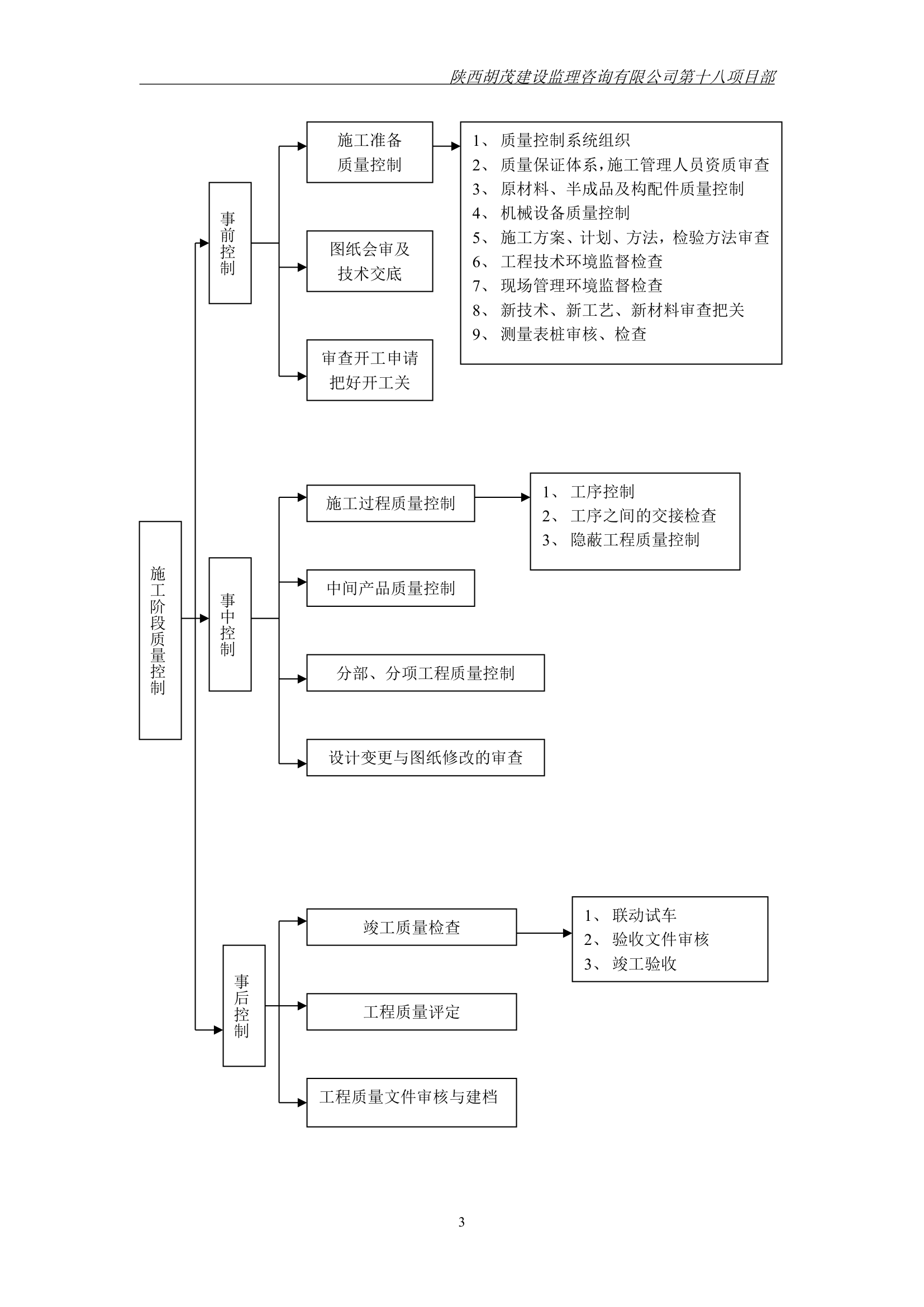 陕西某综合办公楼工程.doc第4页