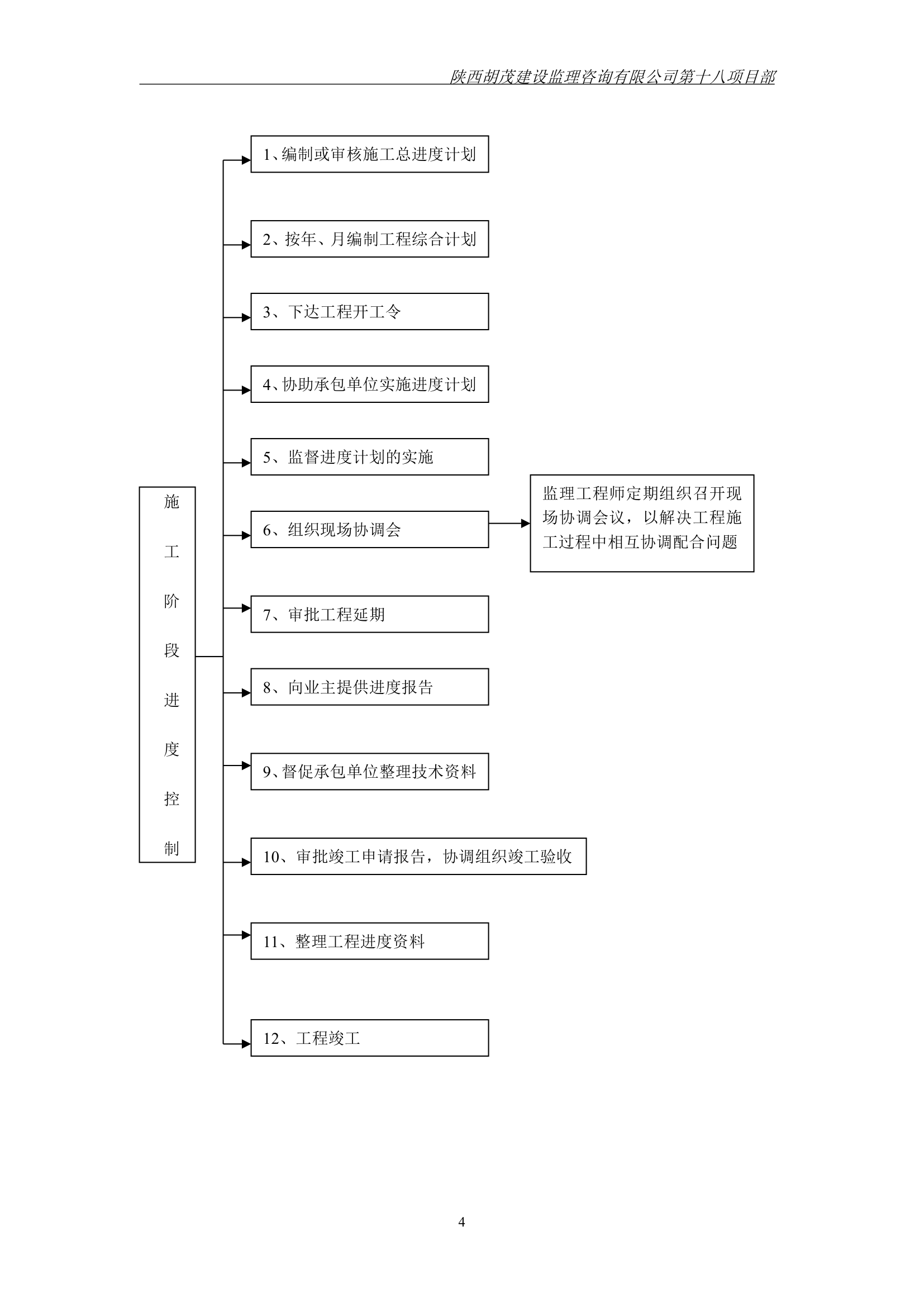 陕西某综合办公楼工程.doc第5页