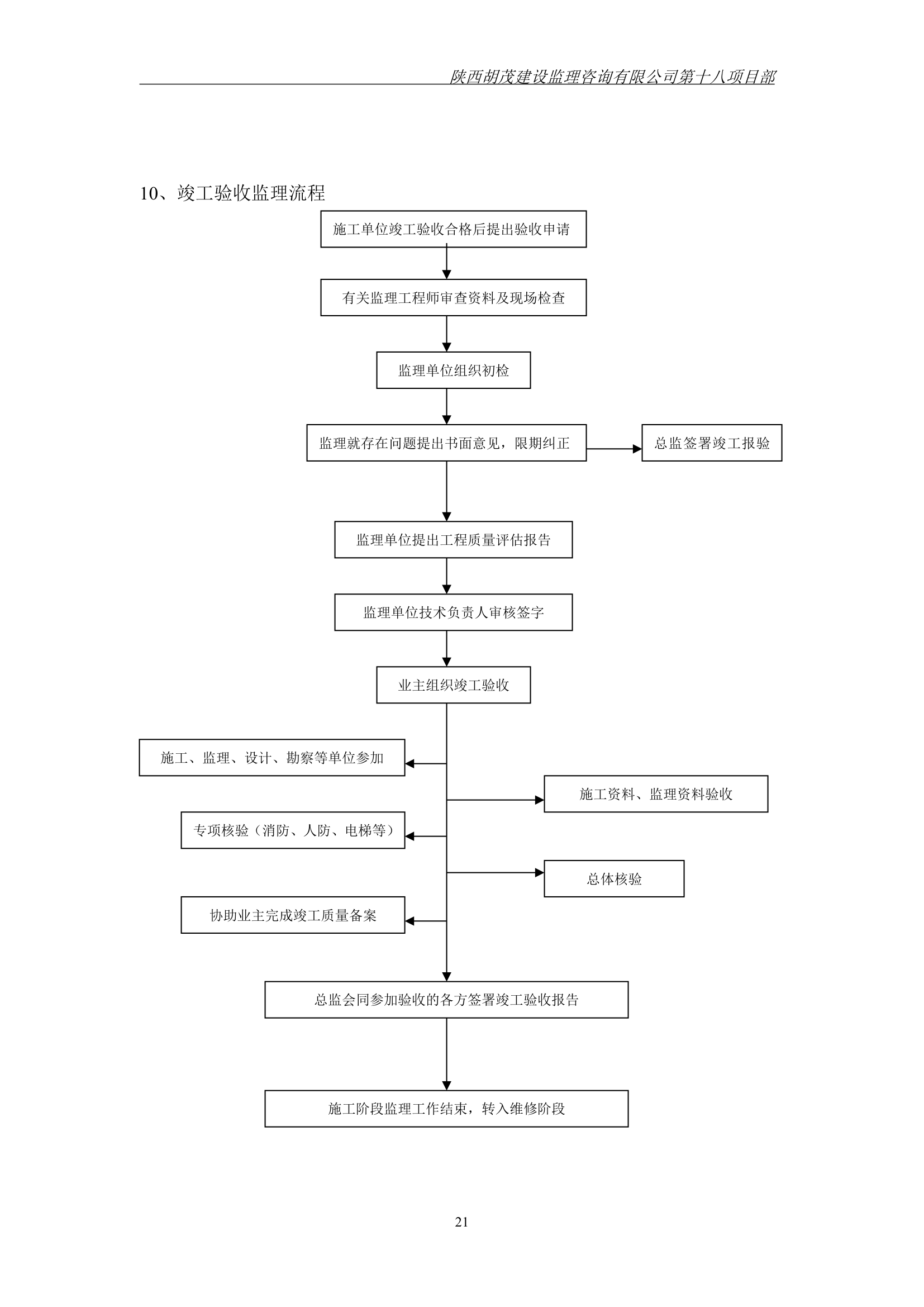 陕西某综合办公楼工程.doc第22页