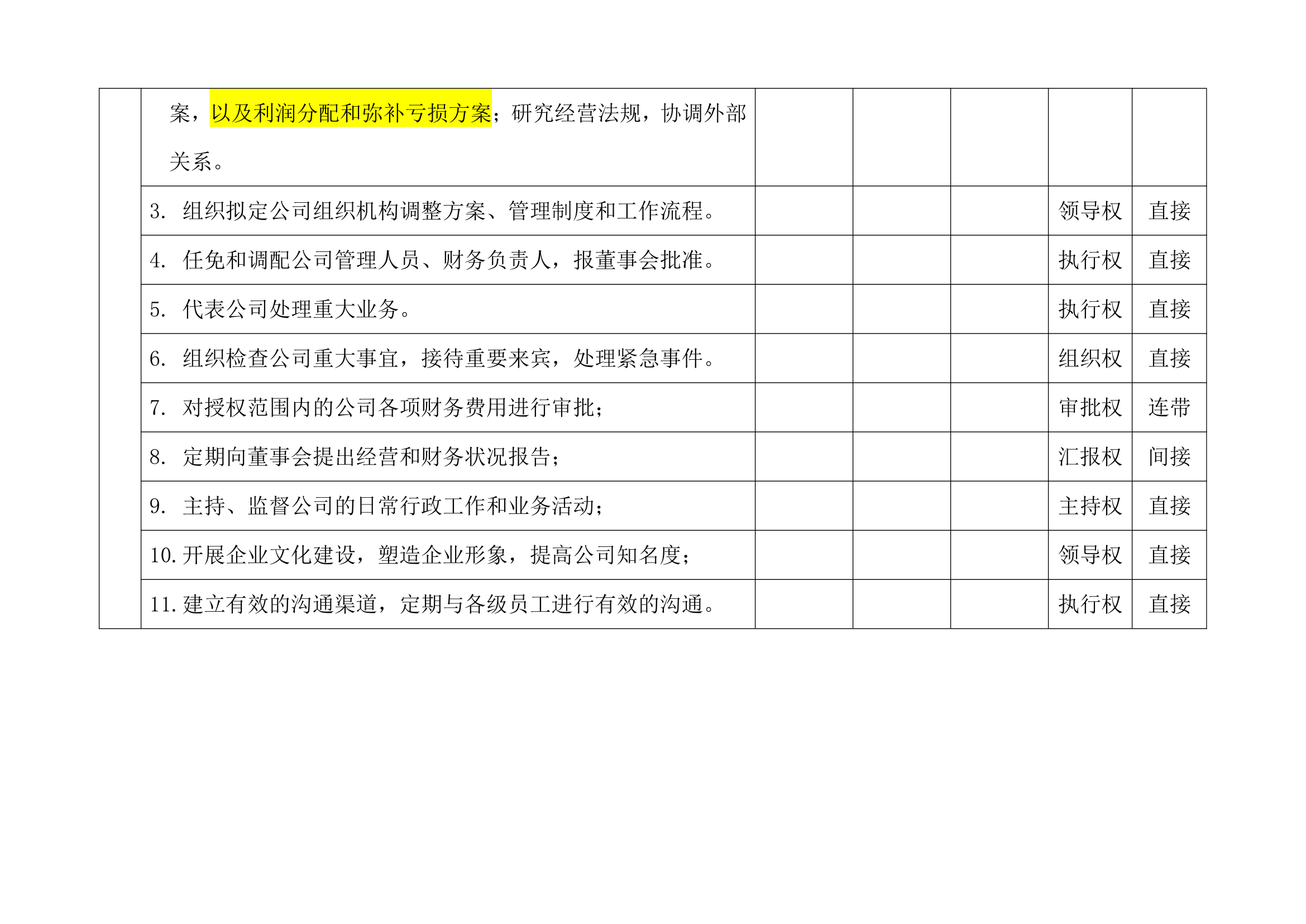 办公行政管理制度红头文件汇编.docx第31页