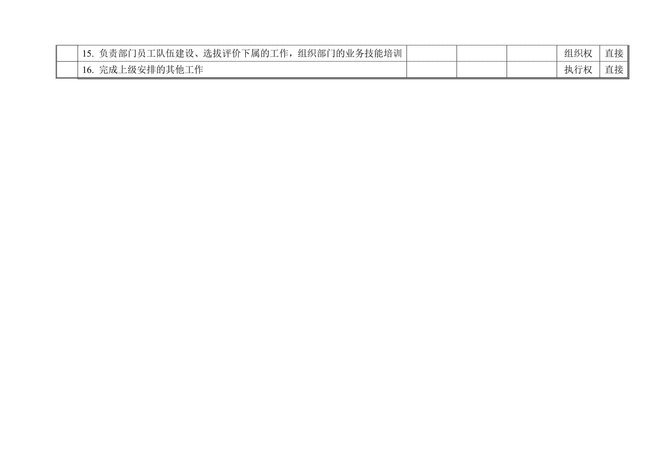 办公行政管理制度红头文件汇编.docx第37页