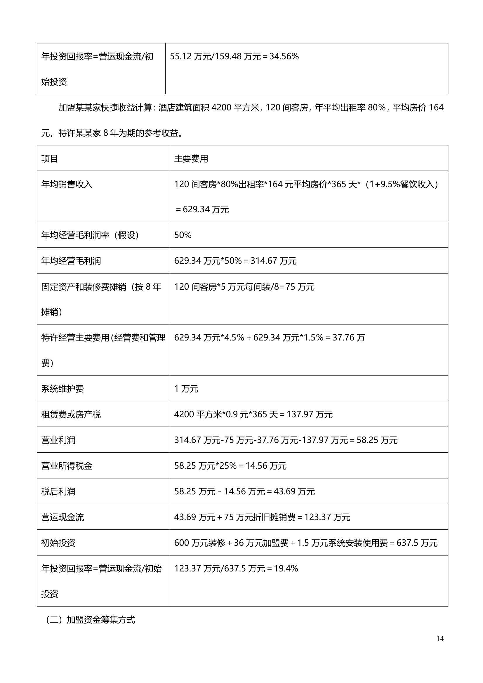 酒店商业计划书连锁加盟.doc第14页