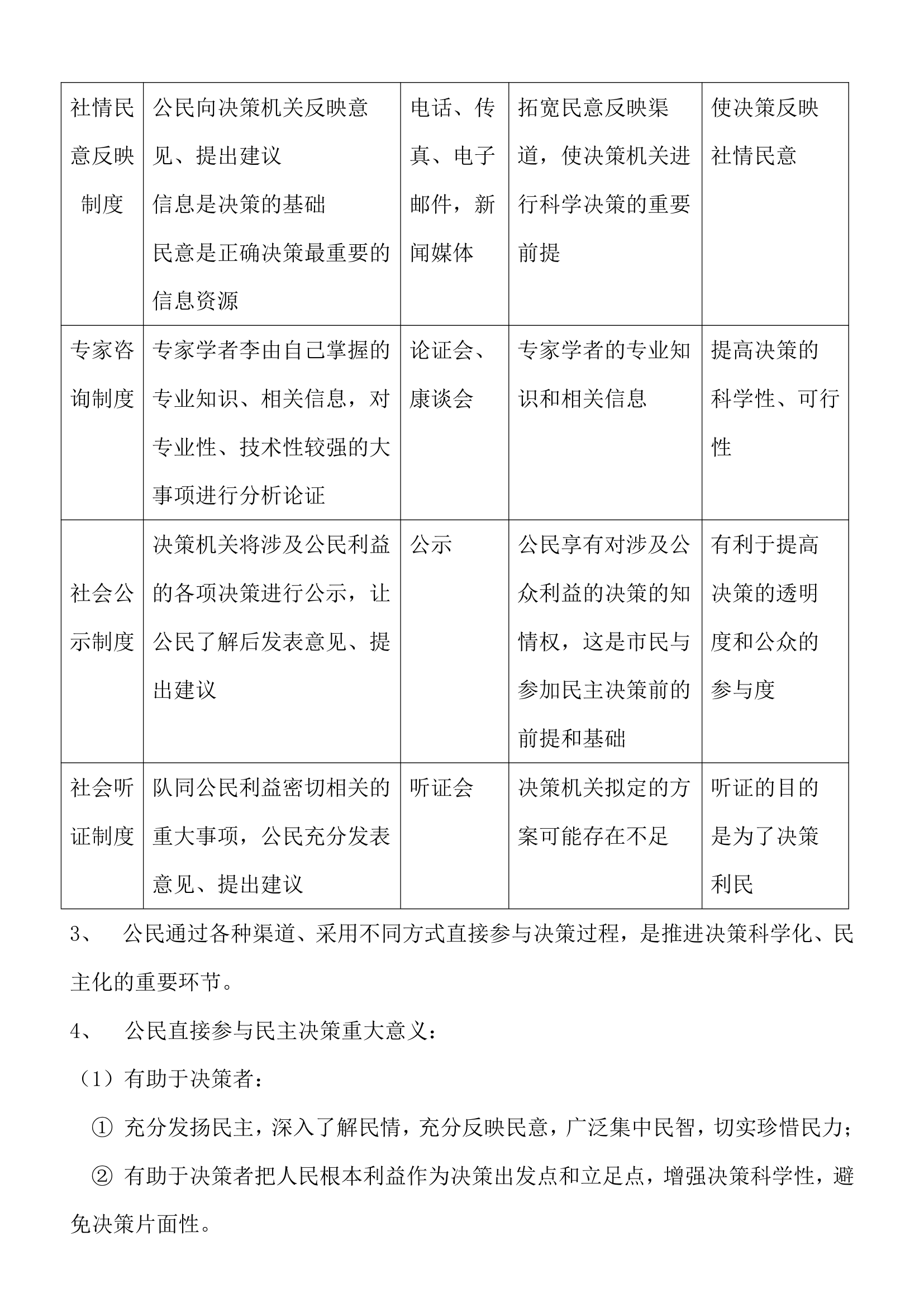 高中人教版必修二政治生活知识点.docx第6页