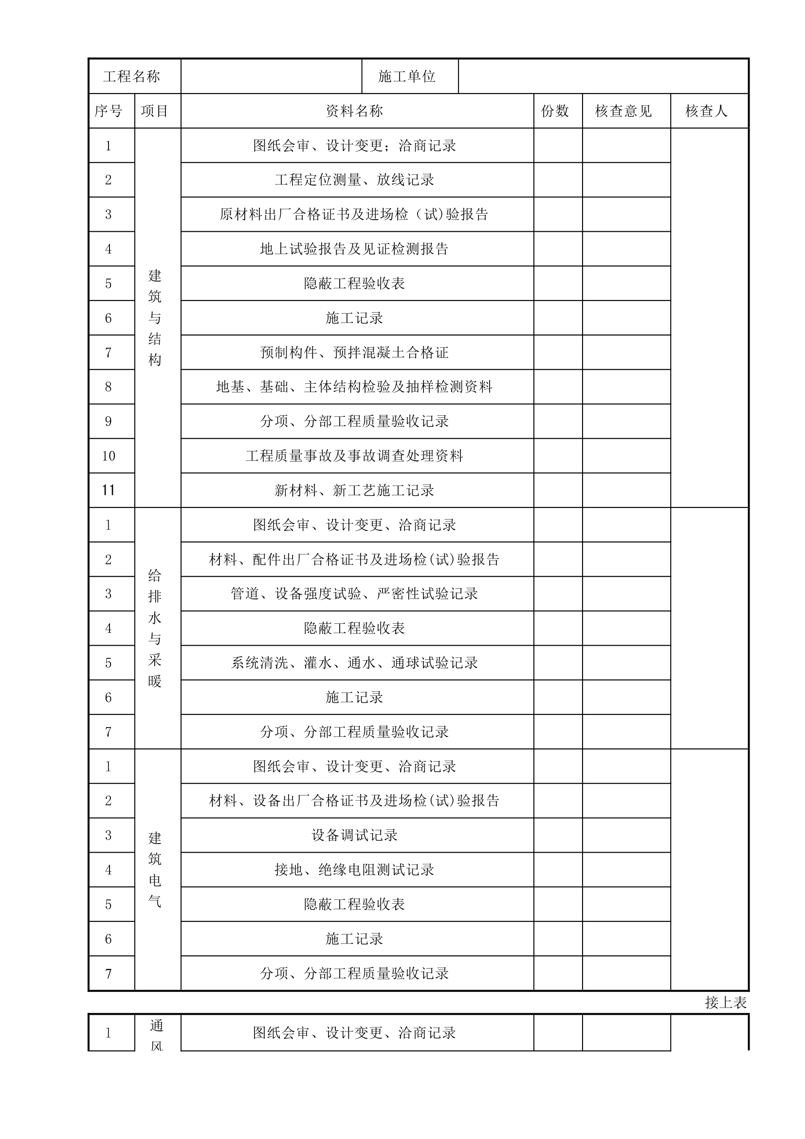 工程竣工验收报告.doc第12页