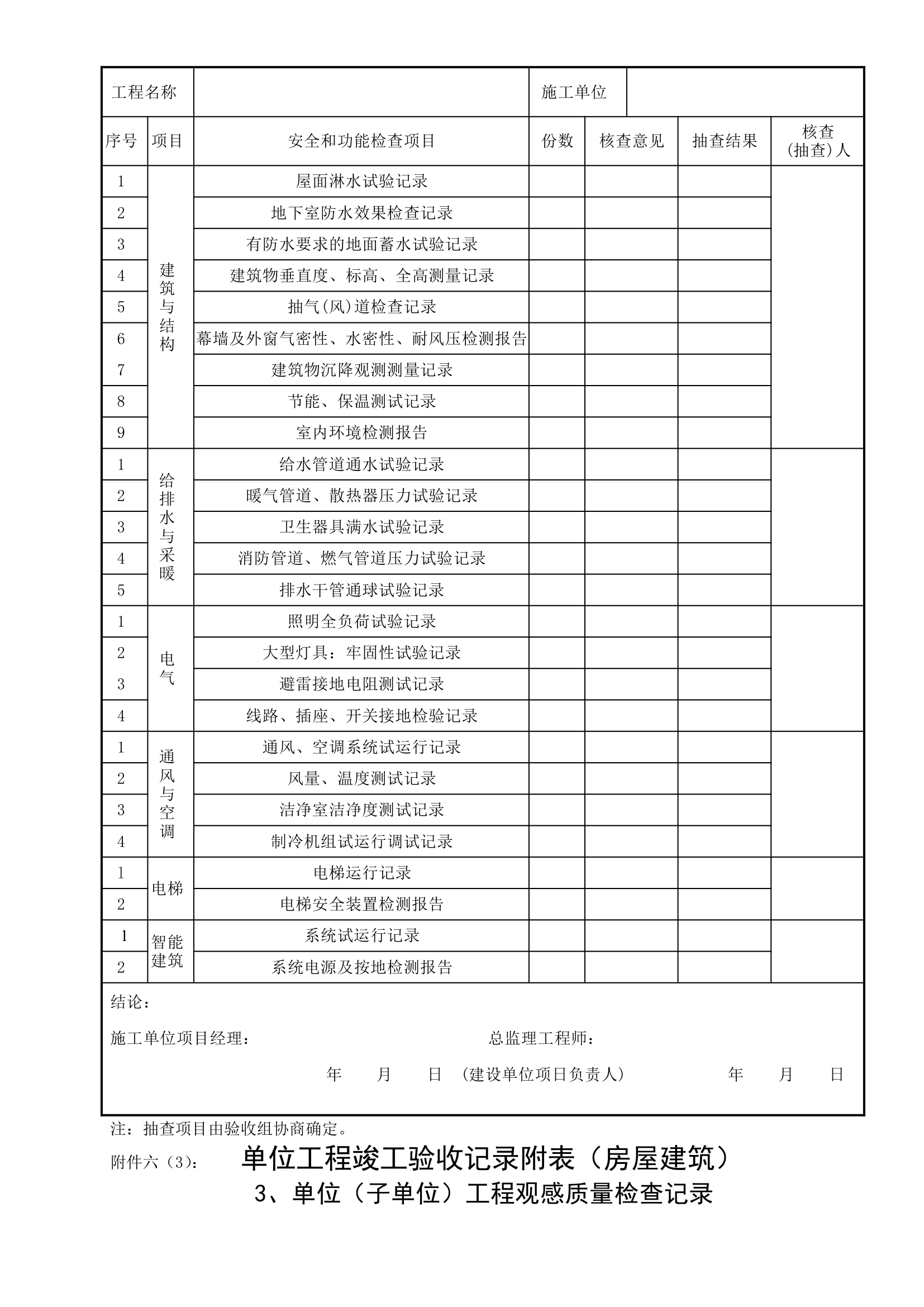 工程竣工验收报告.doc第14页