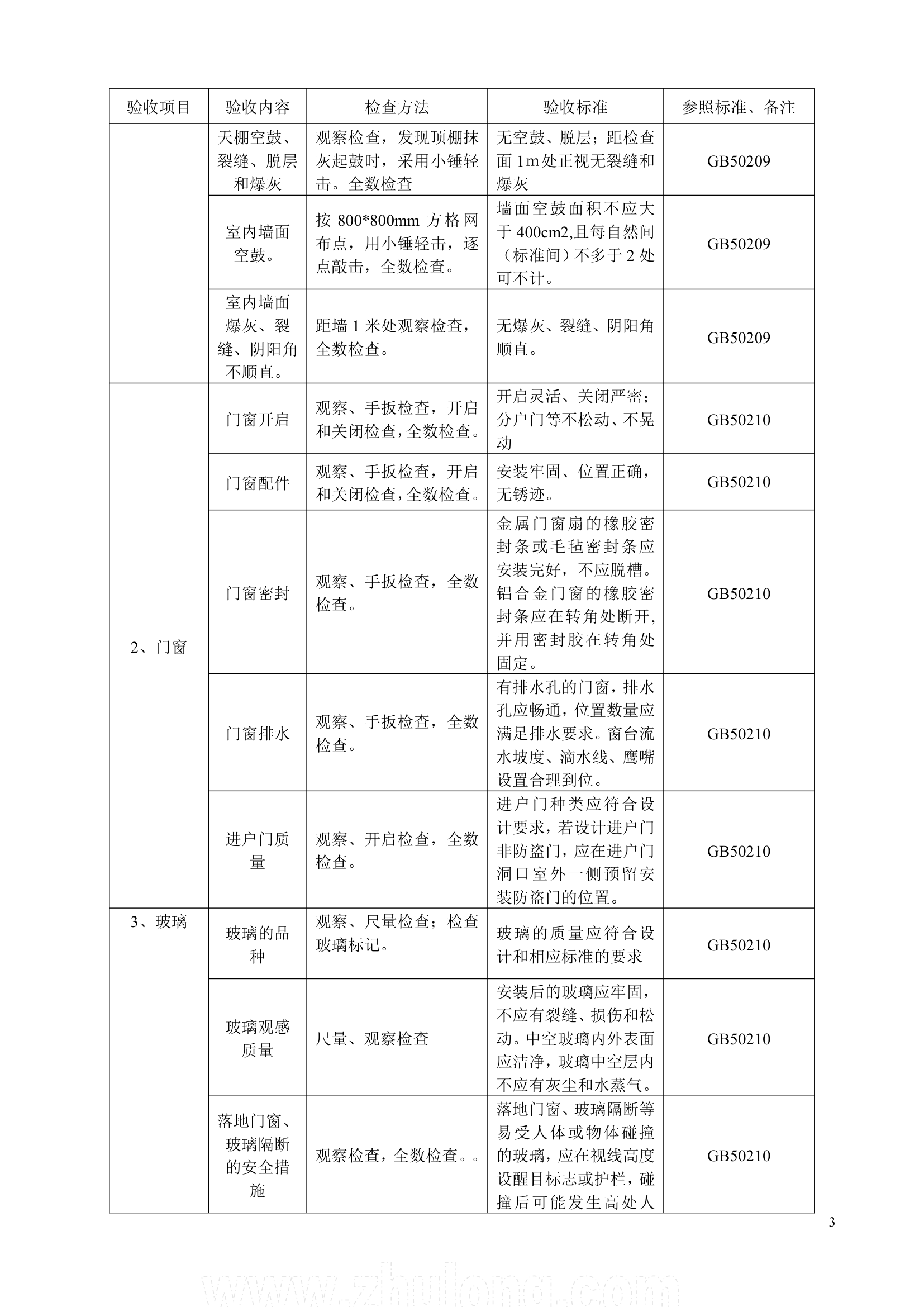 浙江住宅小区工程分户验收方案.doc第3页