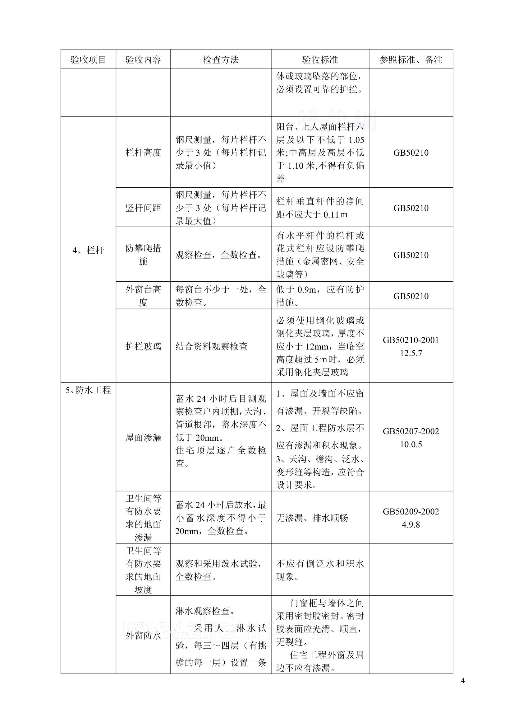 浙江住宅小区工程分户验收方案.doc第4页