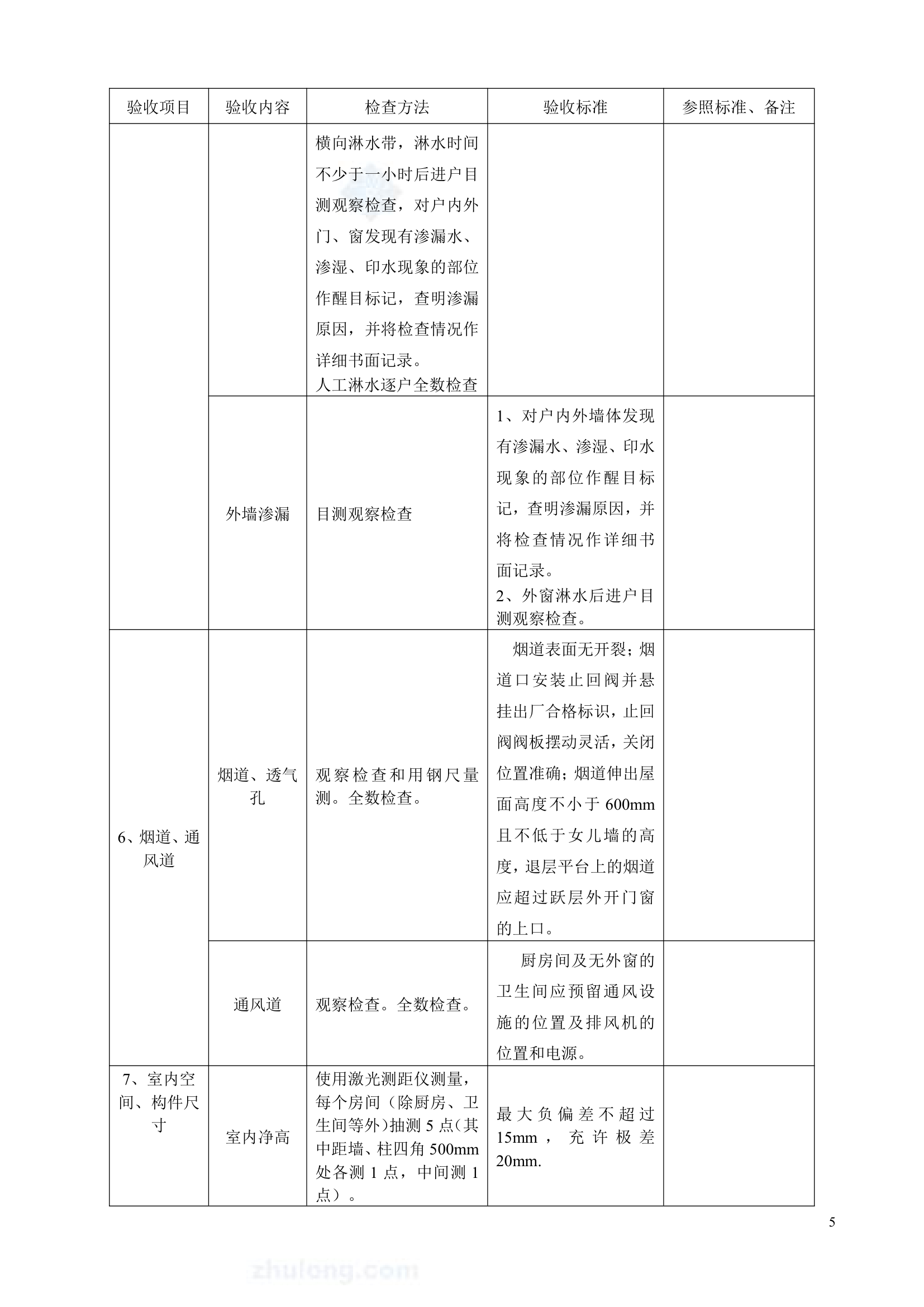 浙江住宅小区工程分户验收方案.doc第5页