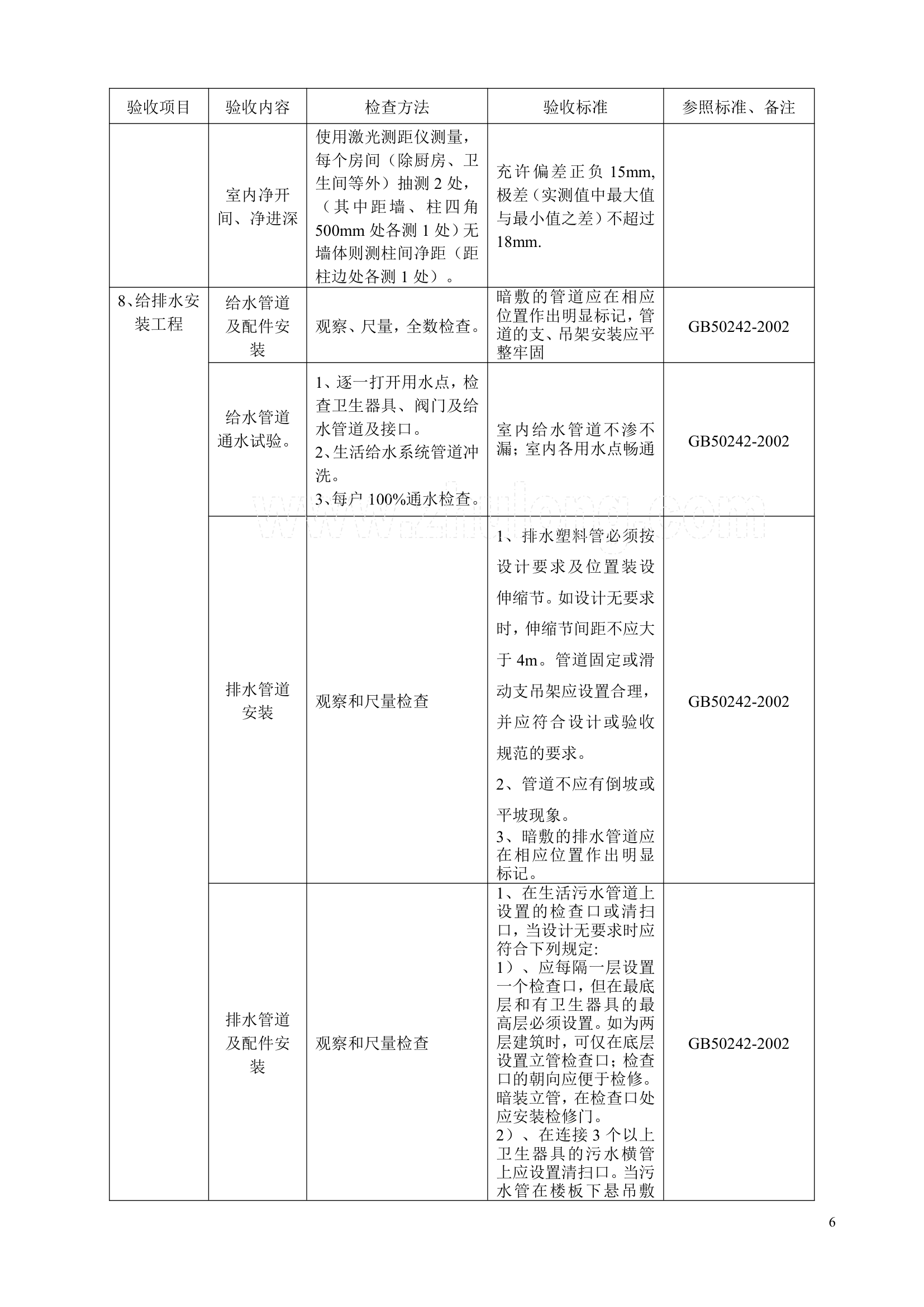 浙江住宅小区工程分户验收方案.doc第6页