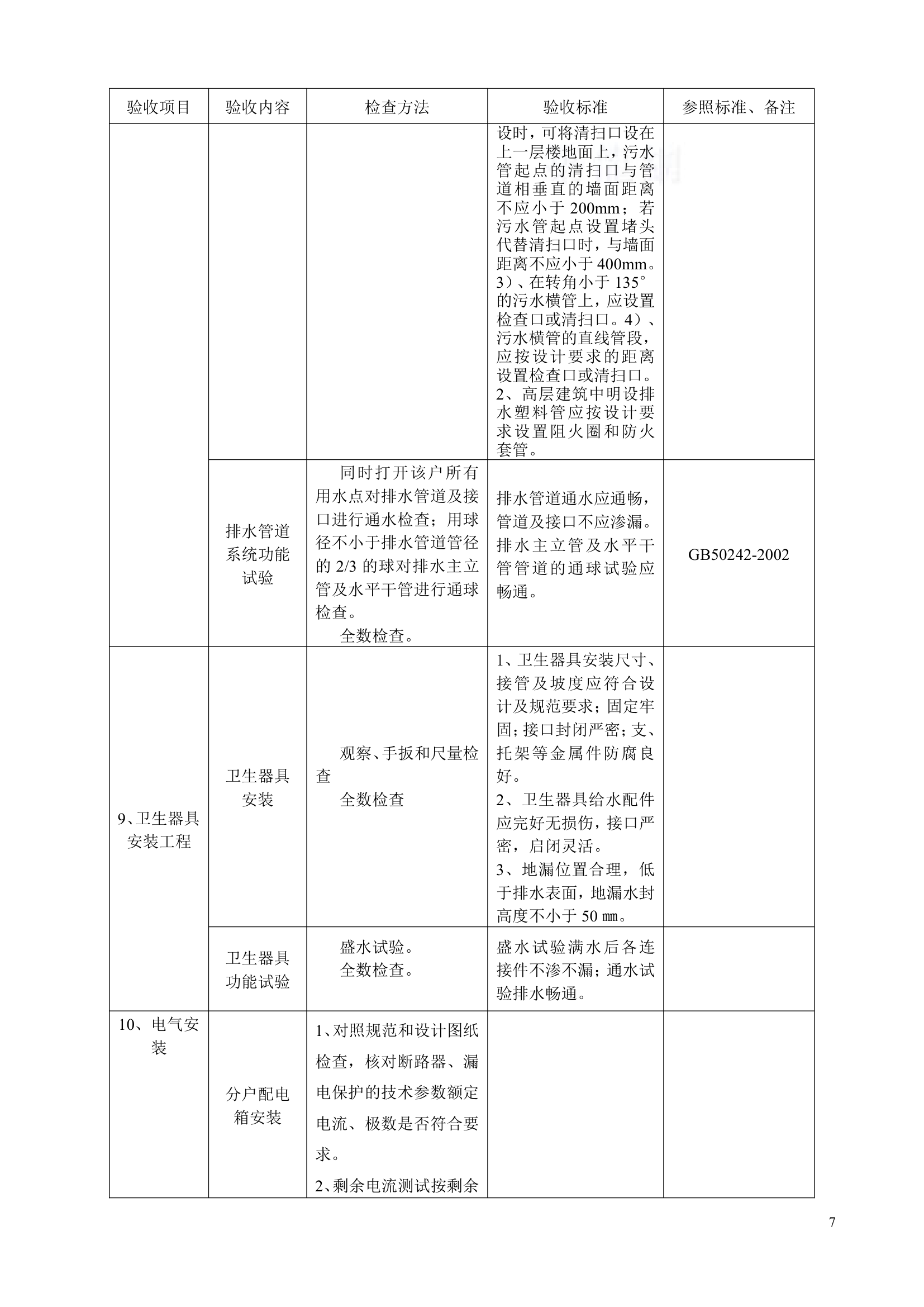 浙江住宅小区工程分户验收方案.doc第7页