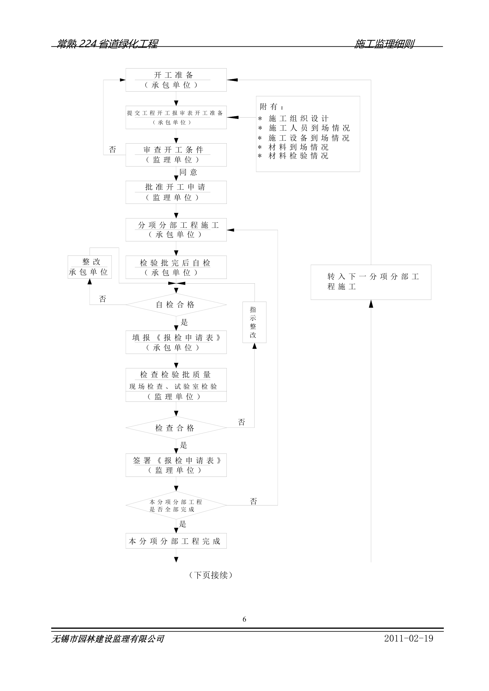 常熟224省道绿化工程施工监理细则.doc第6页