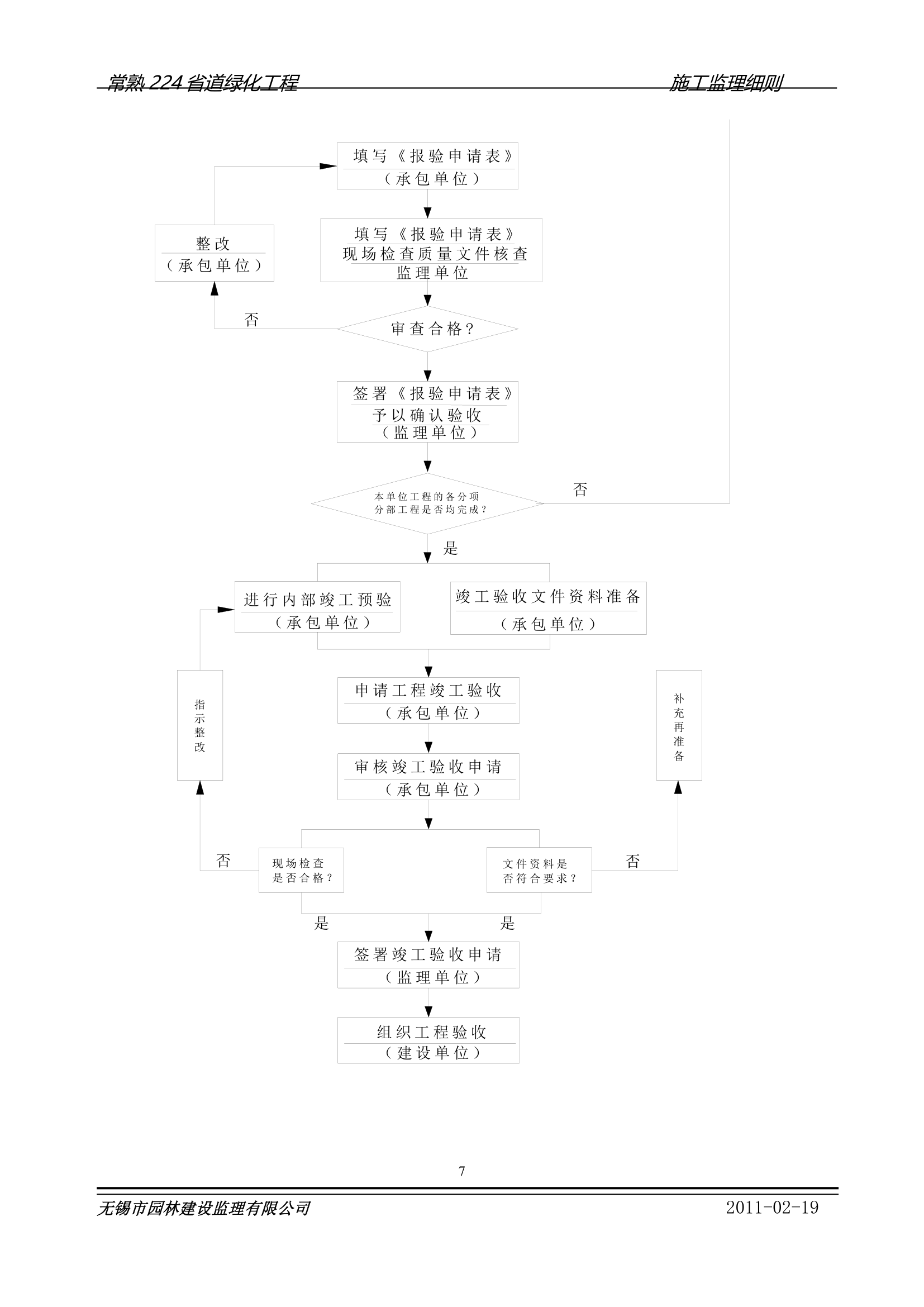 常熟224省道绿化工程施工监理细则.doc第7页