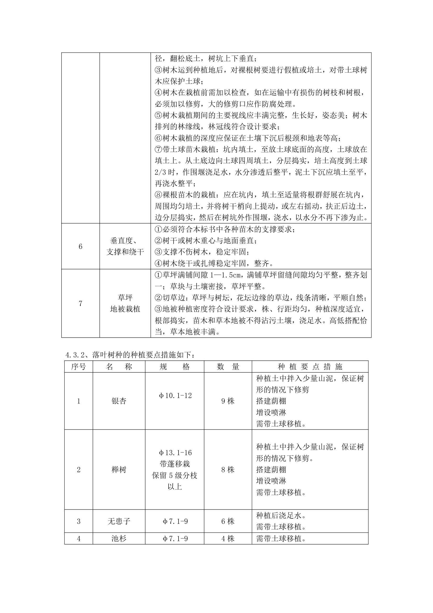 江苏某小区园林工程施工方案.doc第15页