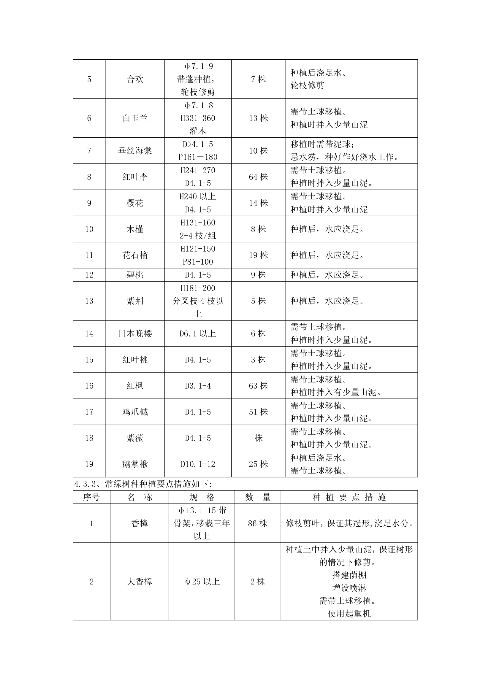 江苏某小区园林工程施工方案.doc第16页