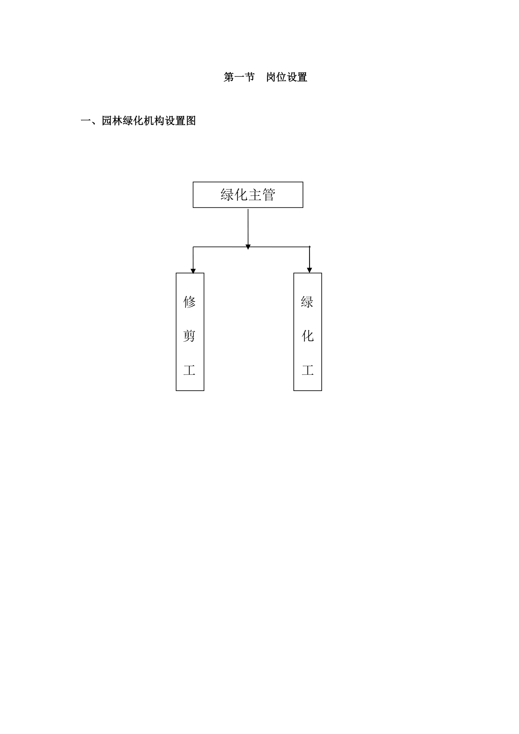 写字楼物业园林绿化管理工作手册.docx第4页