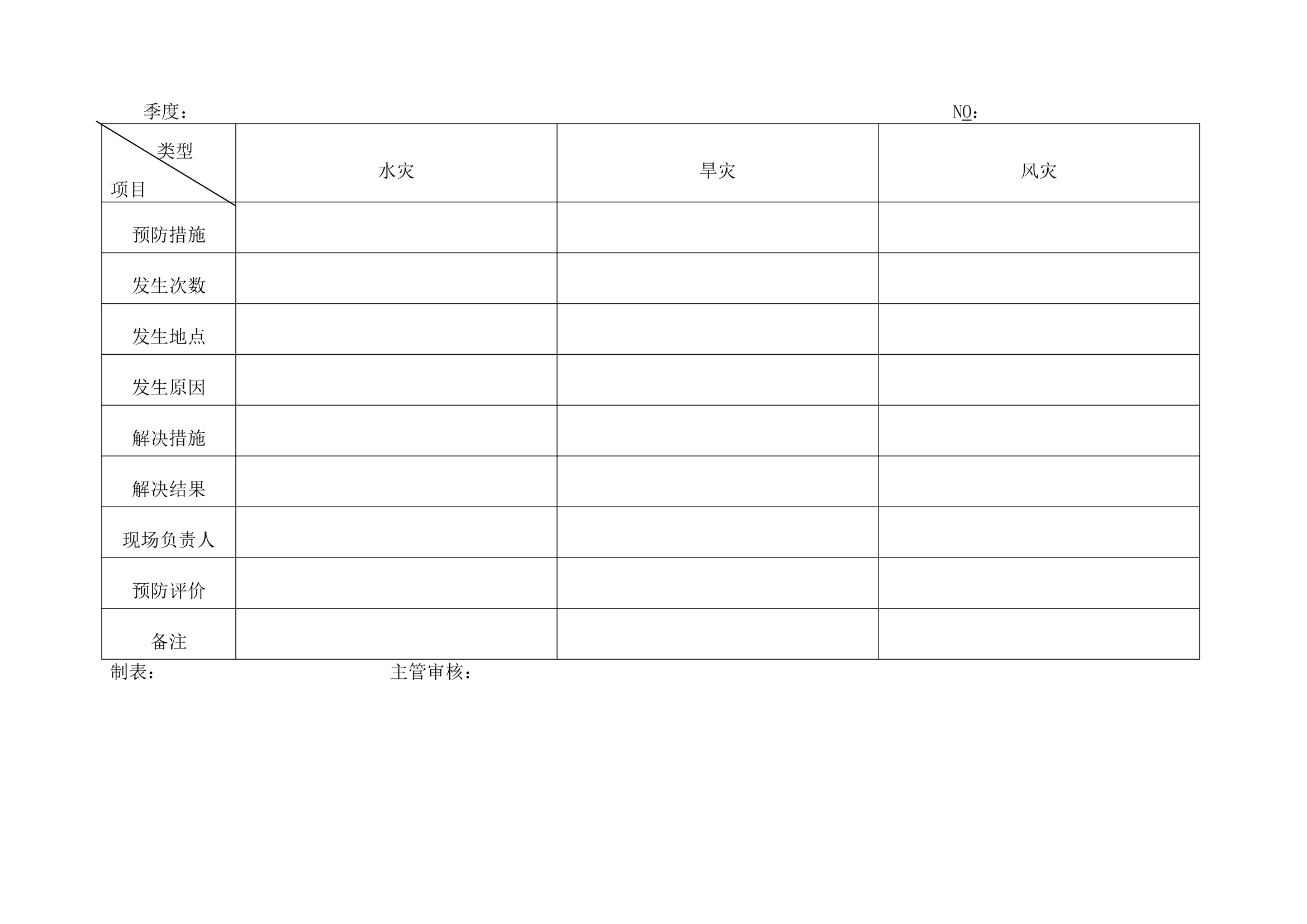 写字楼物业园林绿化管理工作手册.docx第27页