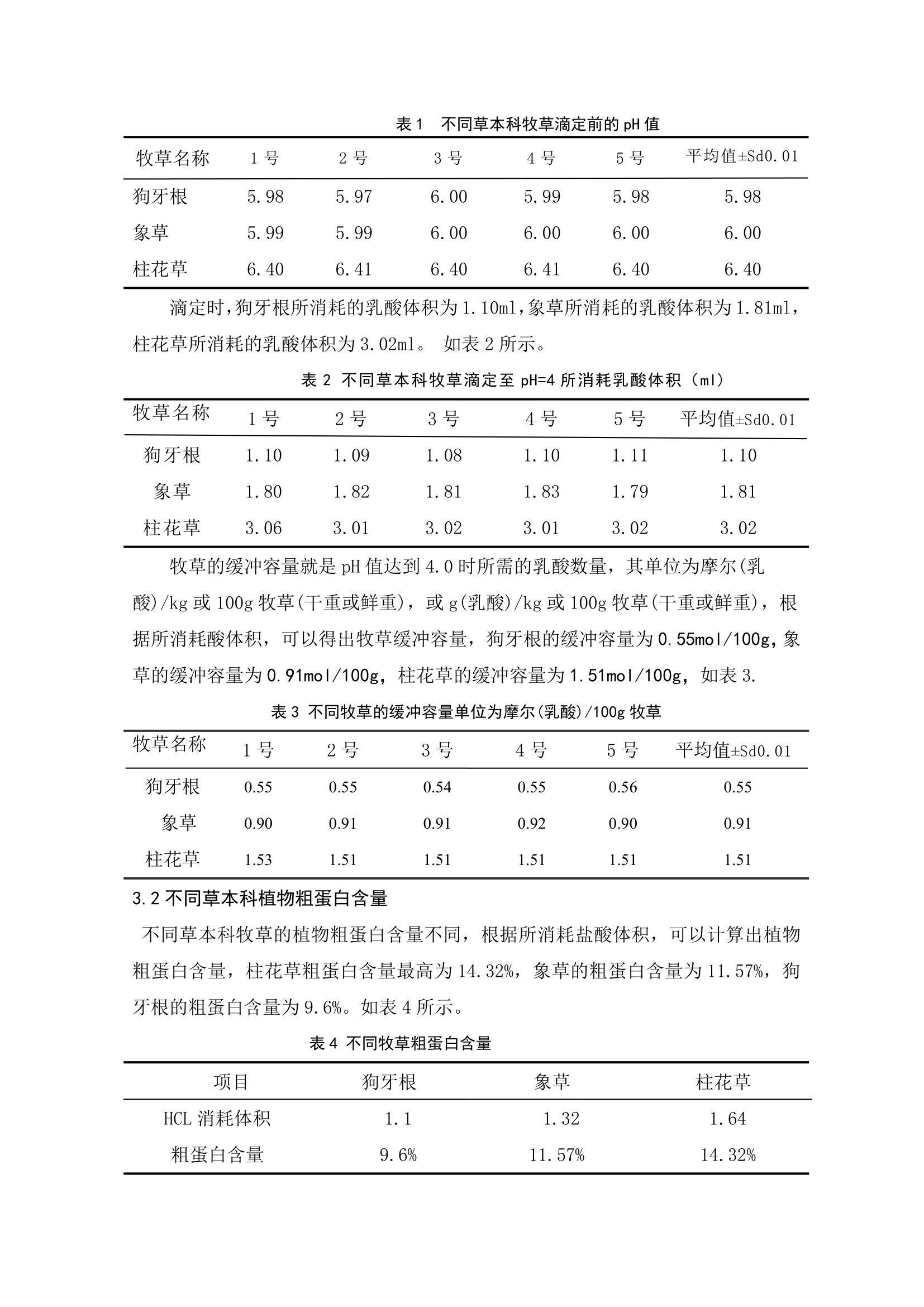 农业工程生命科学院毕业论文.docx第10页