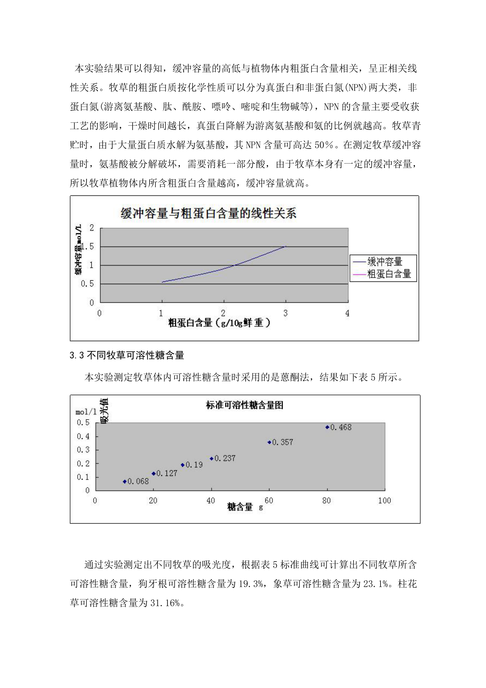 农业工程生命科学院毕业论文.docx第11页