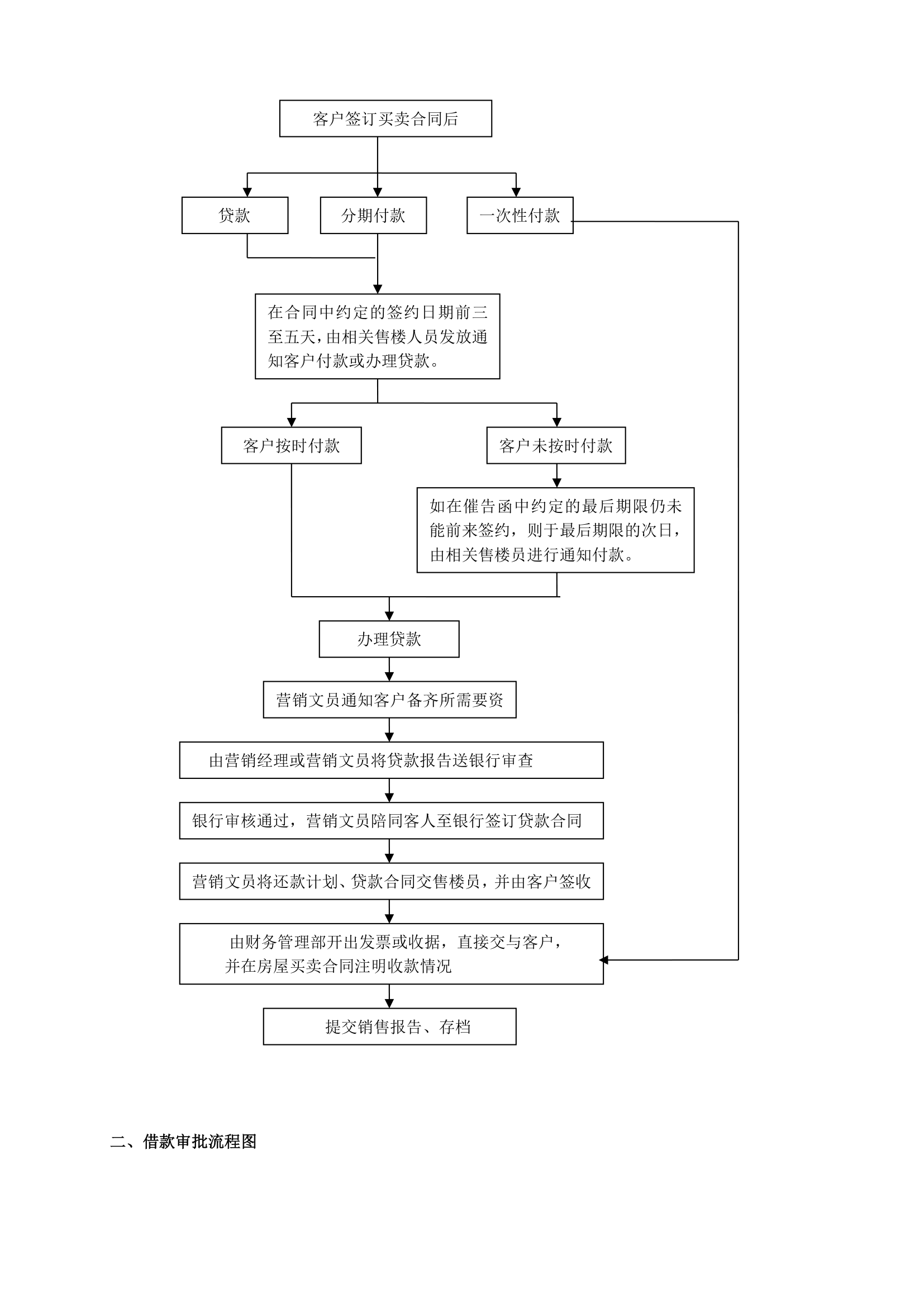 财务管理制度和流程图.doc第20页