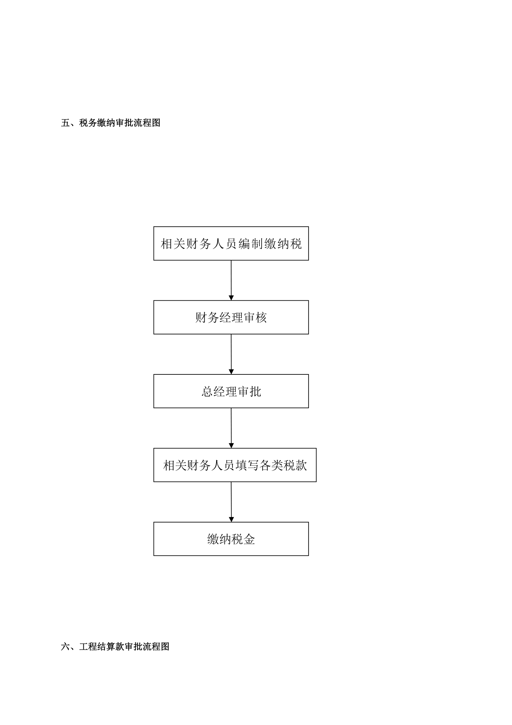 财务管理制度和流程图.doc第23页