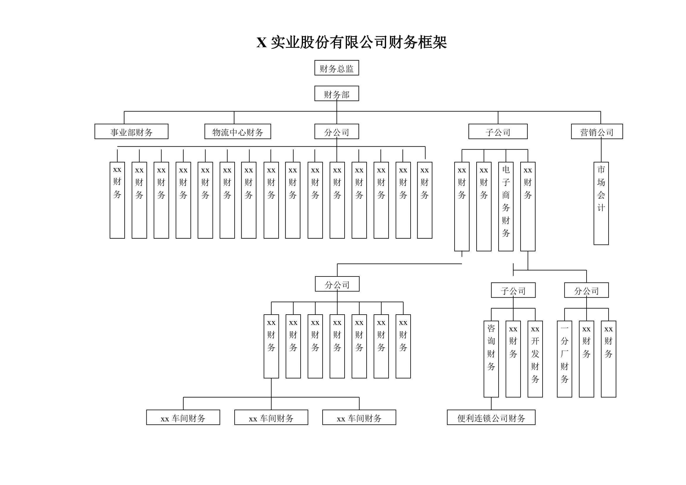 某公司财务管理规章制度框架.doc第23页