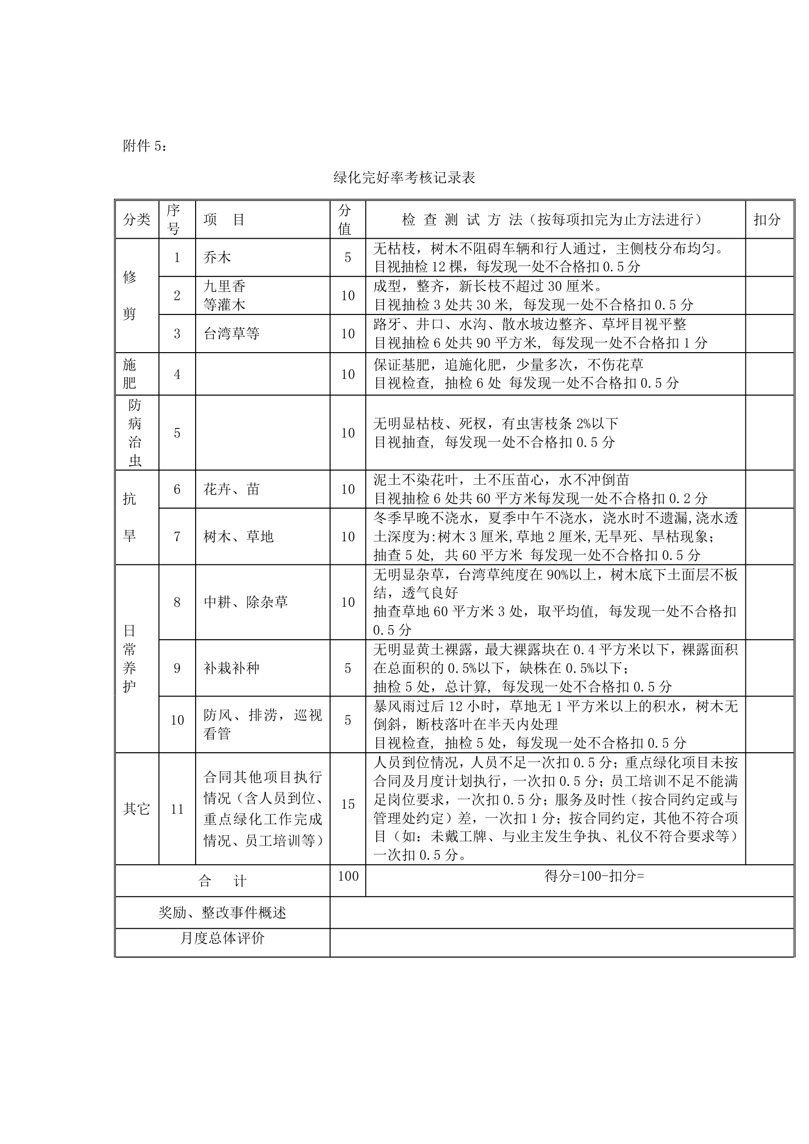 物业绿化管养服务承包合同全套.docx第12页