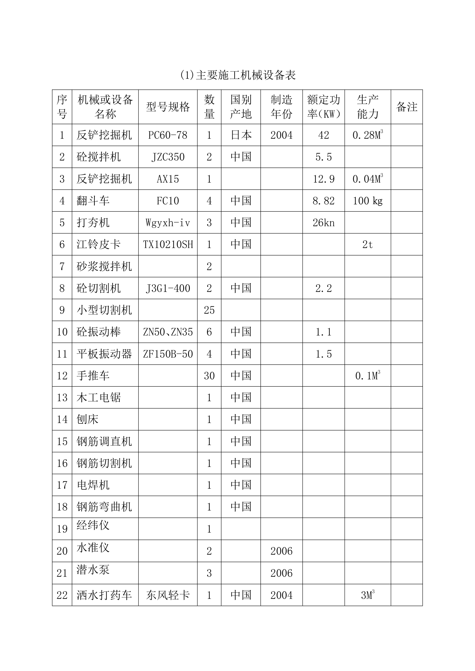 某绿化工程施工组织方案设计.doc第15页