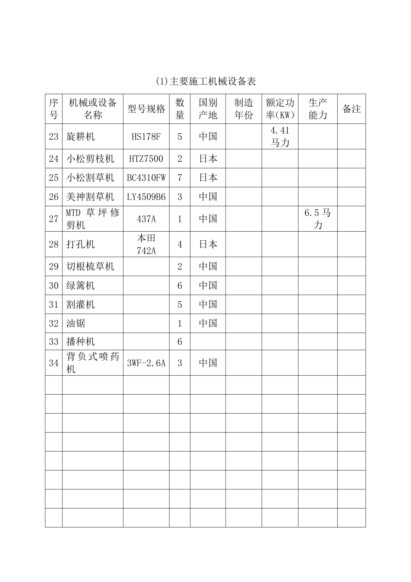 某绿化工程施工组织方案设计.doc第16页