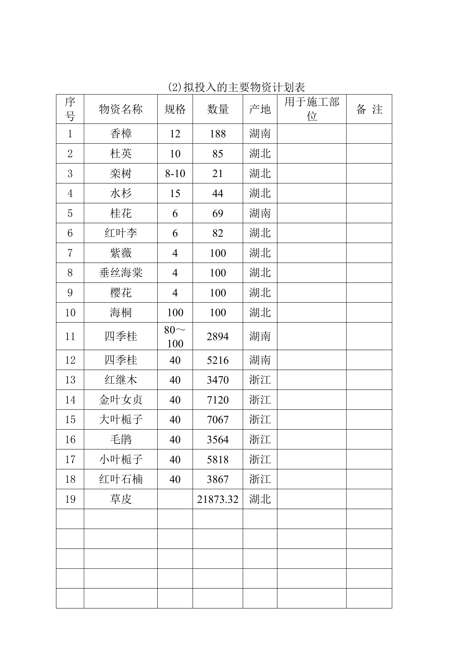 某绿化工程施工组织方案设计.doc第17页