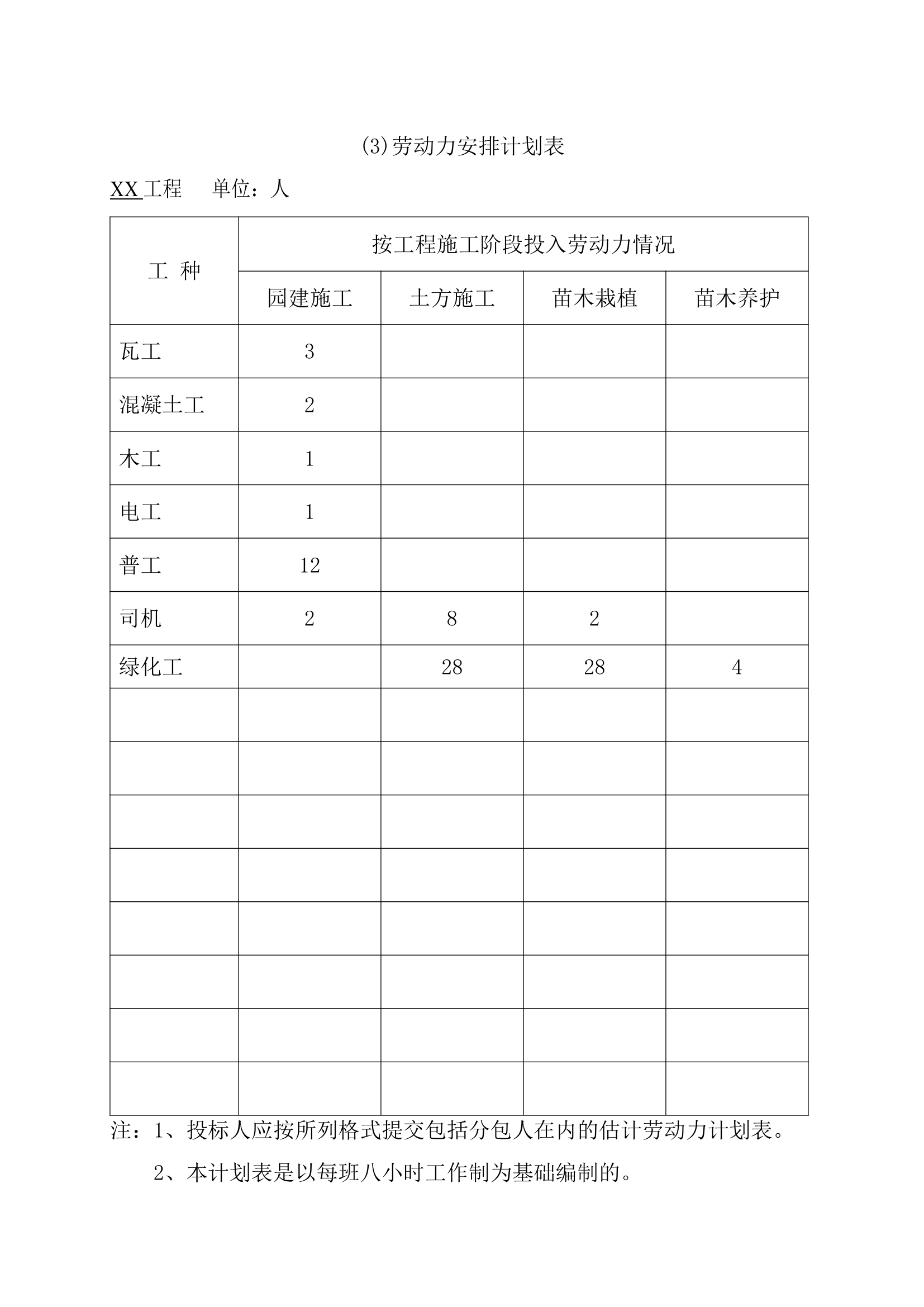 某绿化工程施工组织方案设计.doc第18页