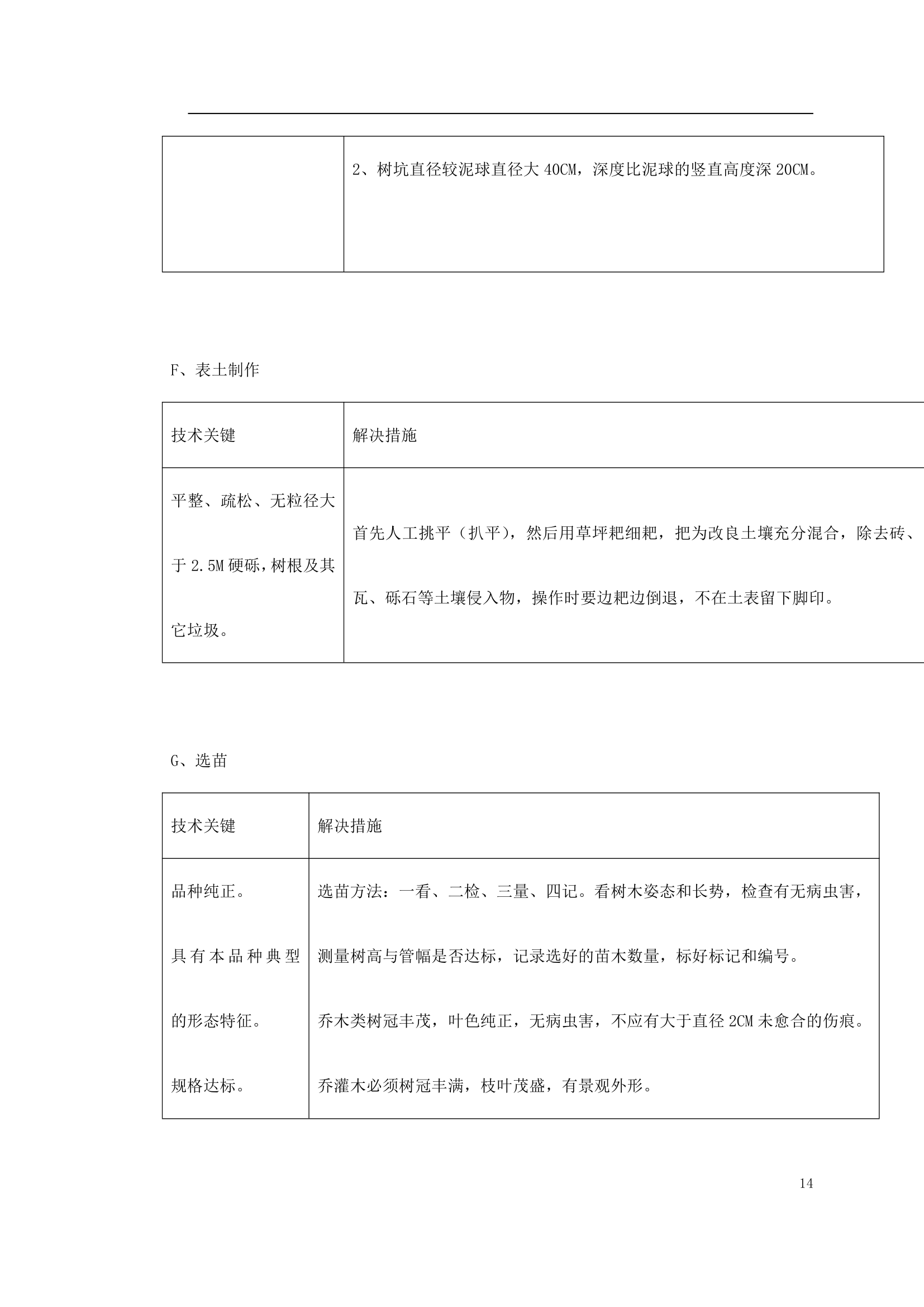 某绿化工程施工组织设计.doc第14页