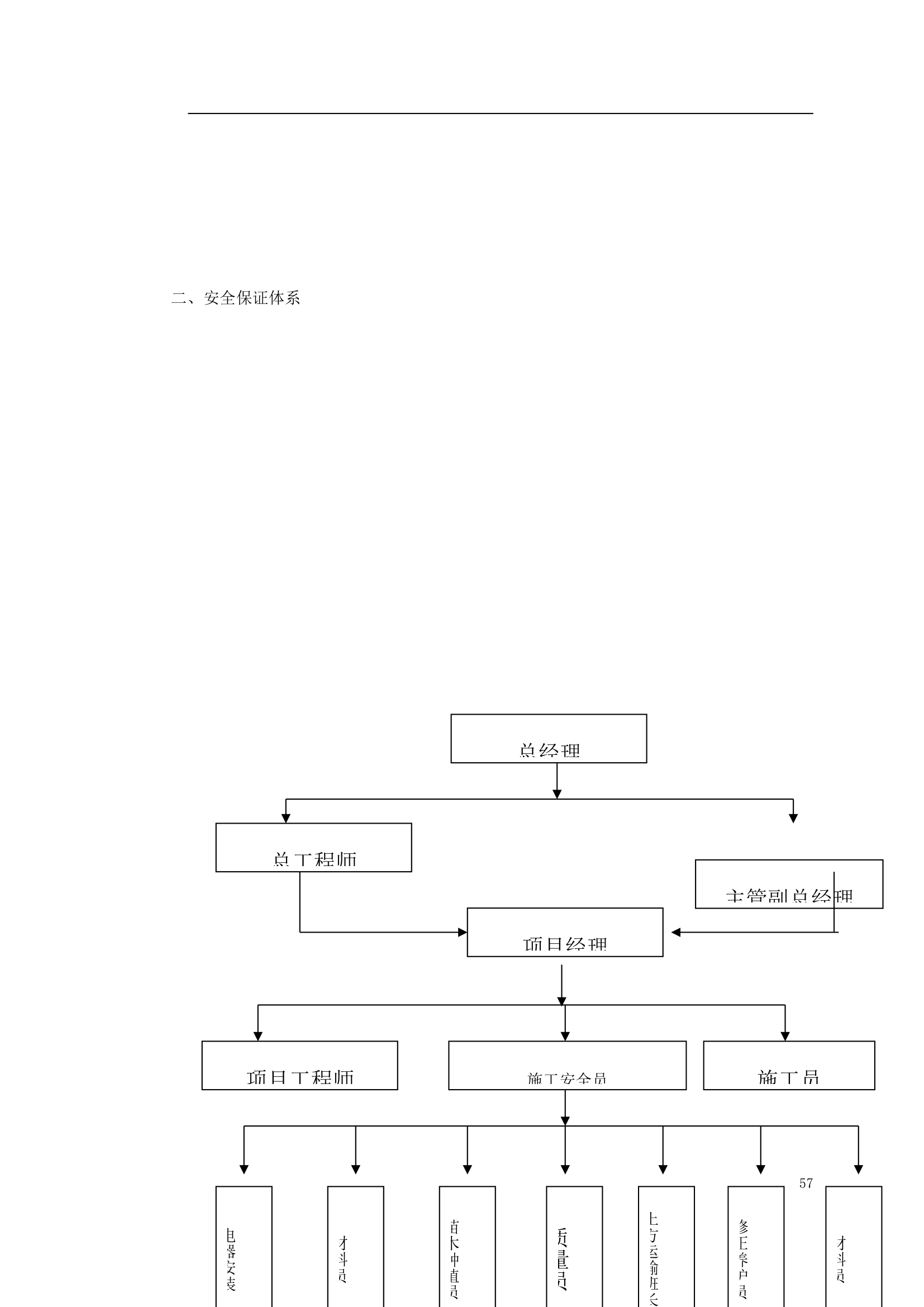 某绿化工程施工组织设计.doc第57页