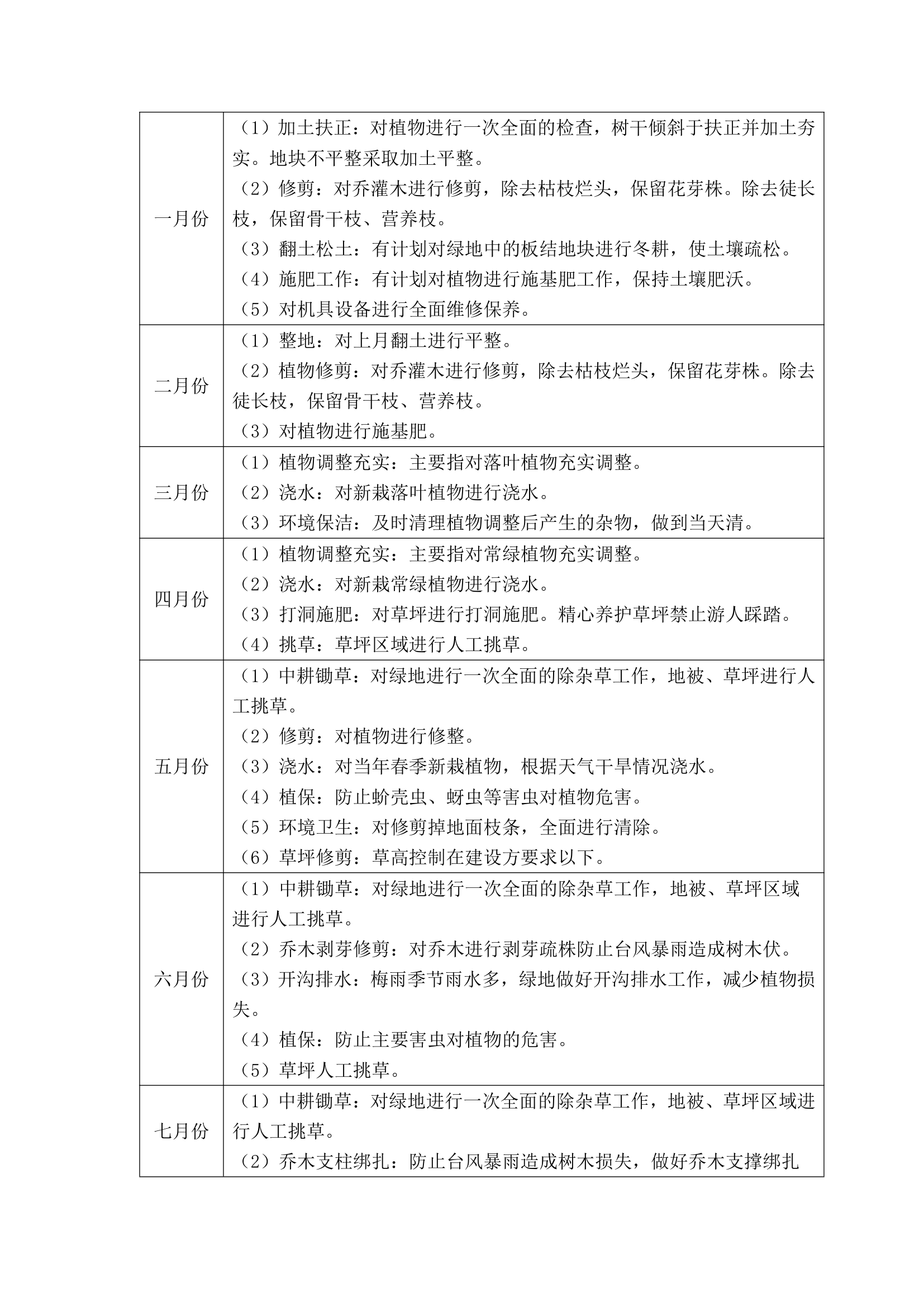 园林绿化主要技术方案和施工方法.doc第19页