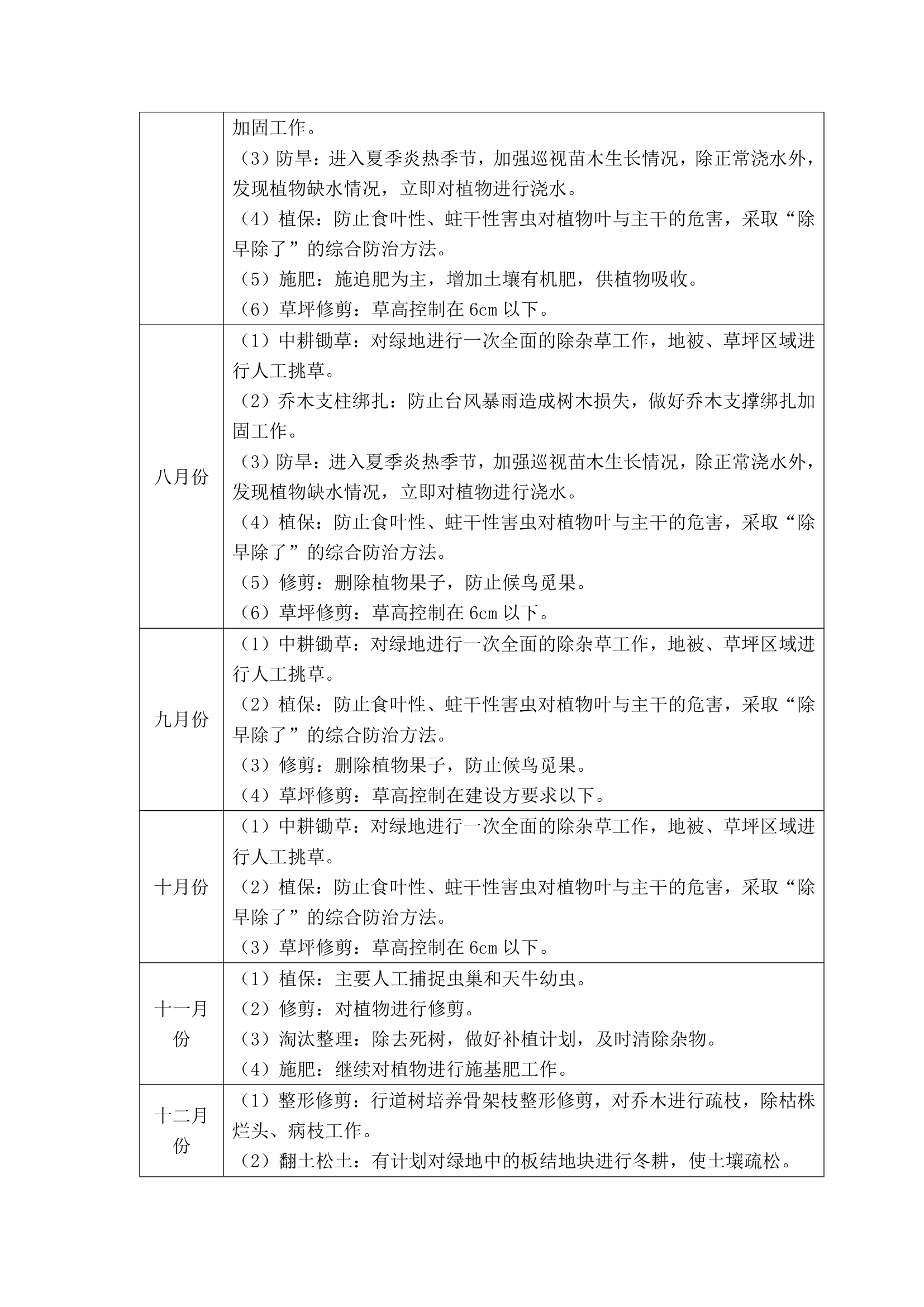 园林绿化主要技术方案和施工方法.doc第20页