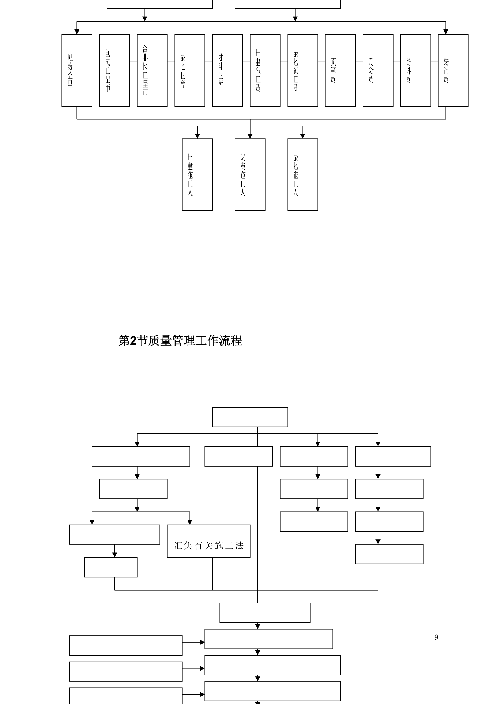 某园林景观工程施工组织设计案例.doc第9页