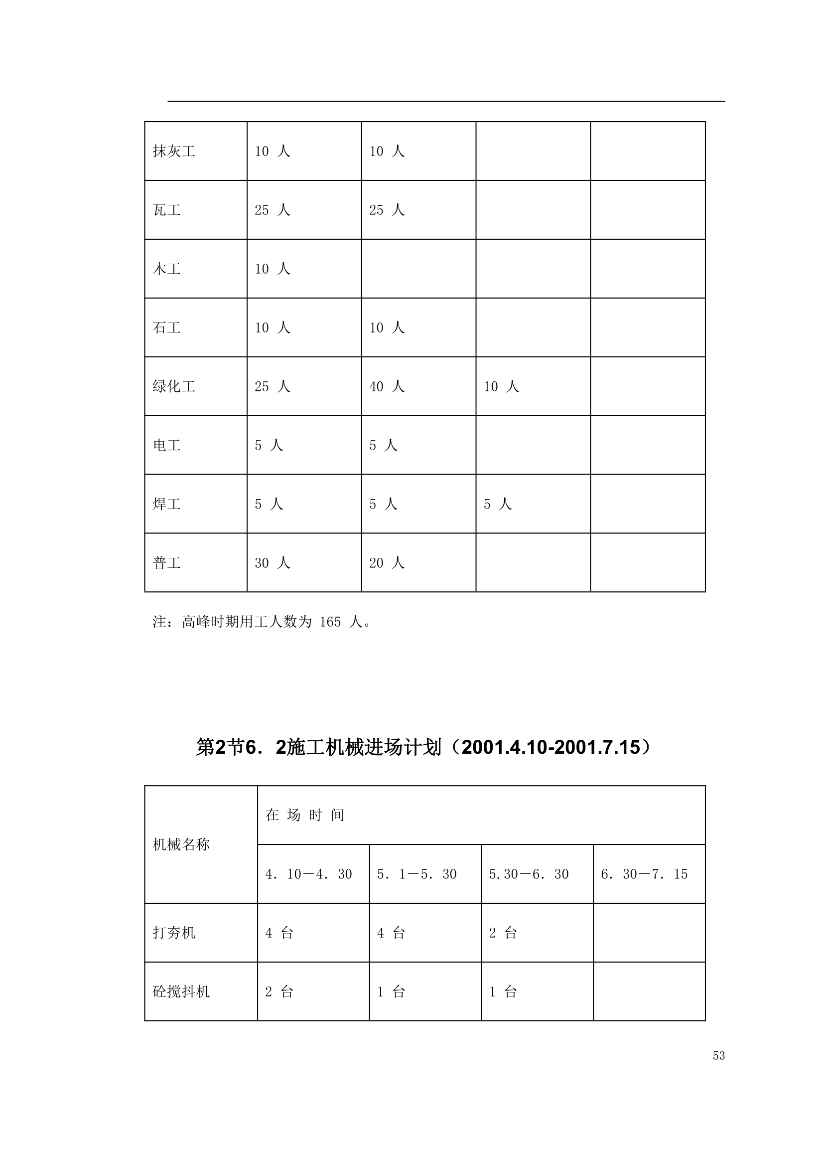 某园林景观工程施工组织设计案例.doc第53页