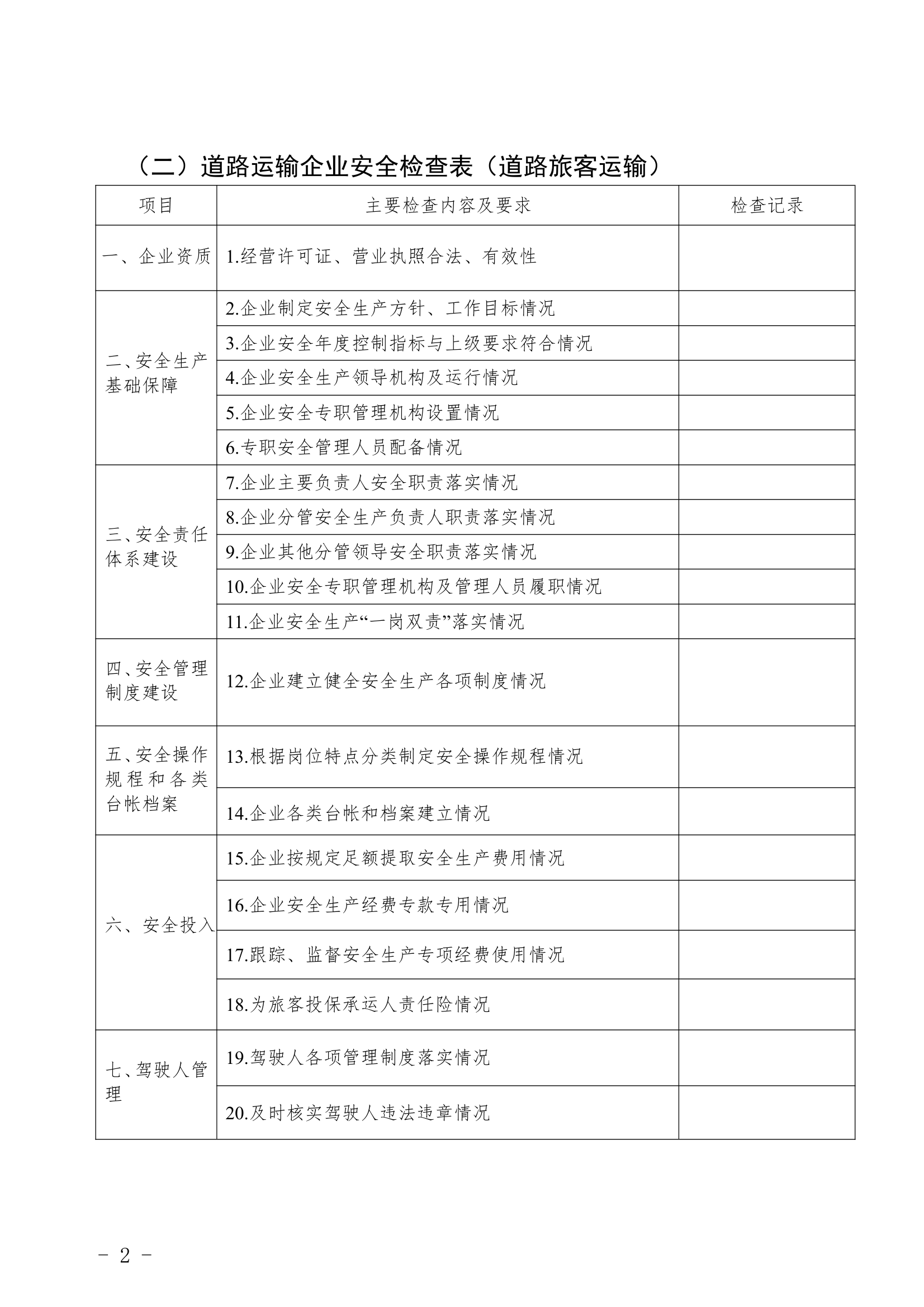 重点行业领域企业检查表.docx重点行业领域企业检查表.docx第2页