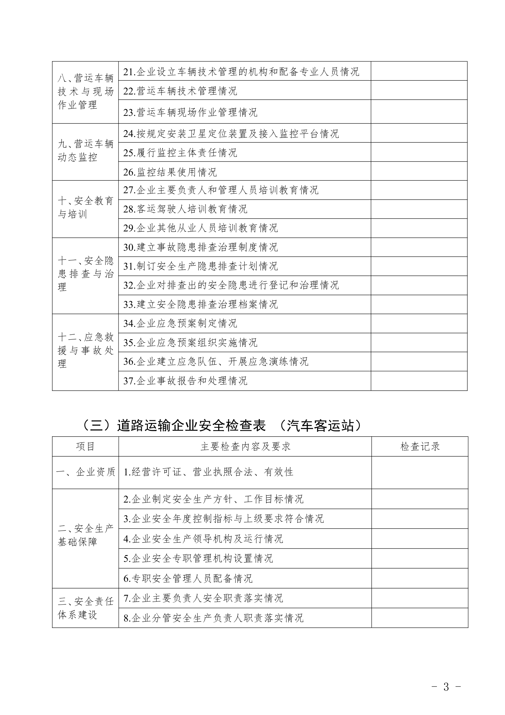 重点行业领域企业检查表.docx重点行业领域企业检查表.docx第3页